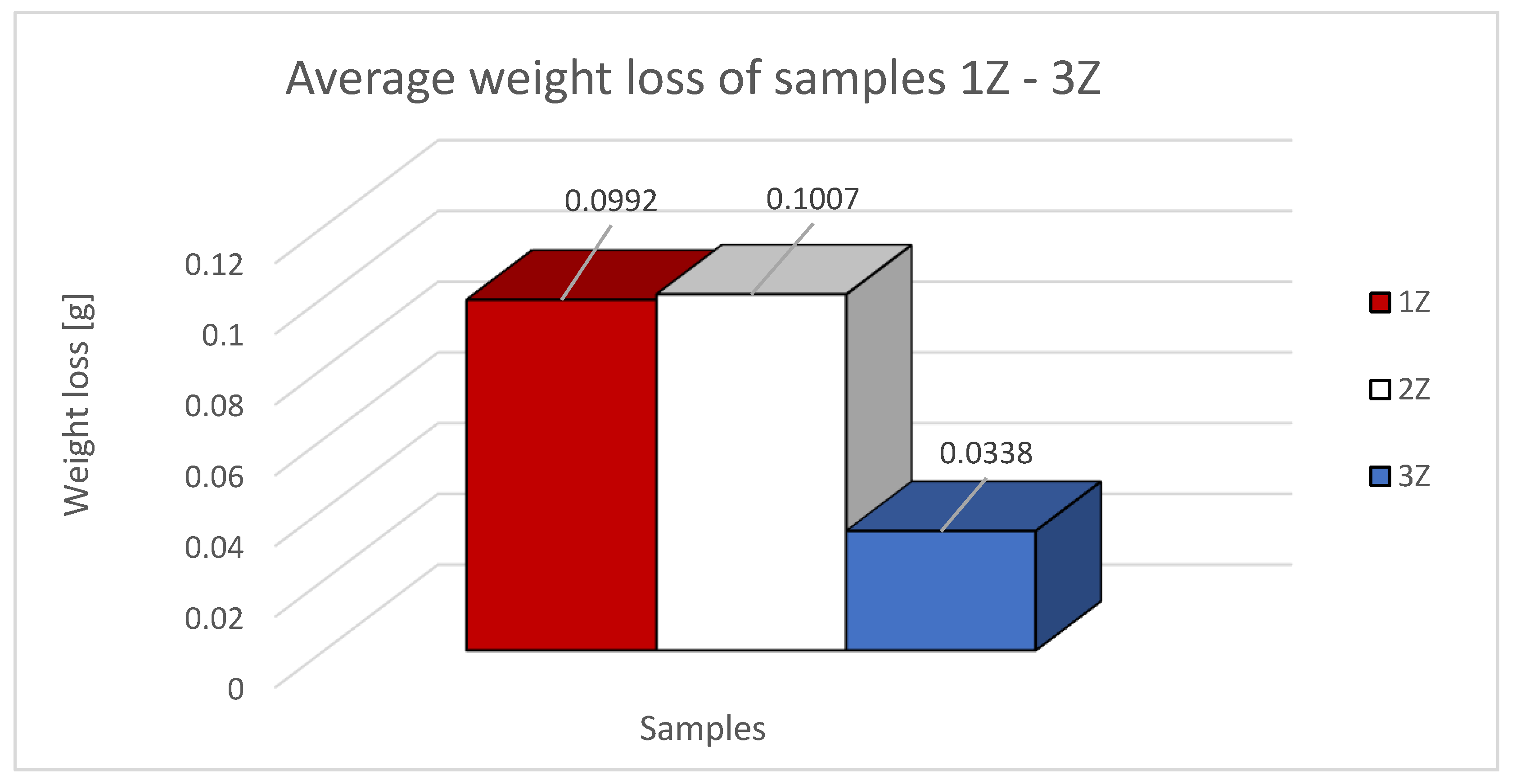 Preprints 74275 g013