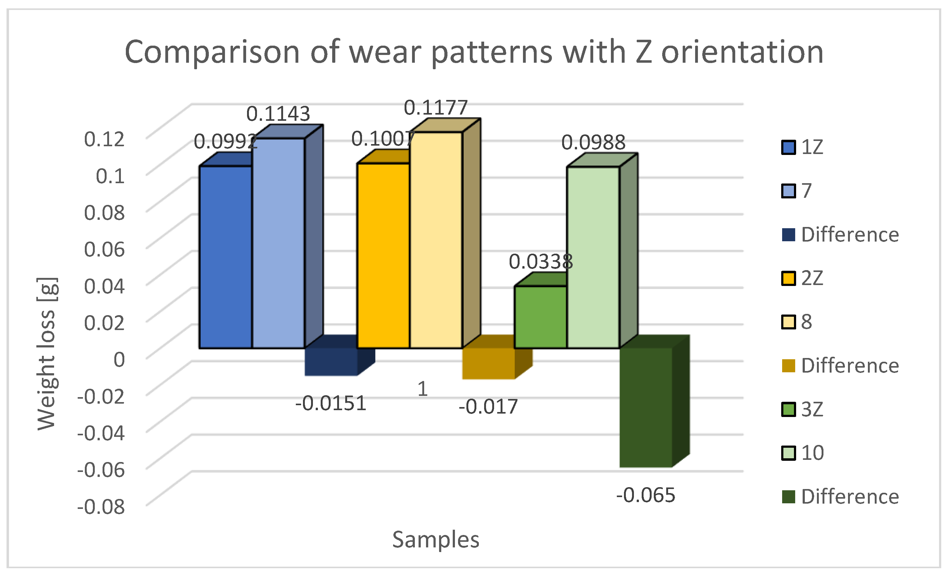 Preprints 74275 g015