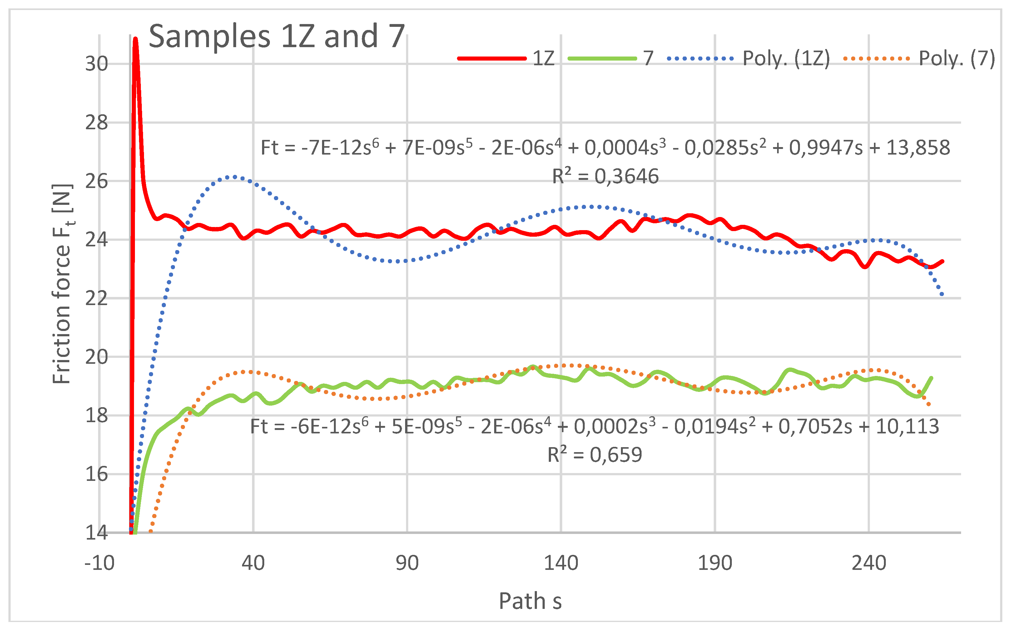 Preprints 74275 g016