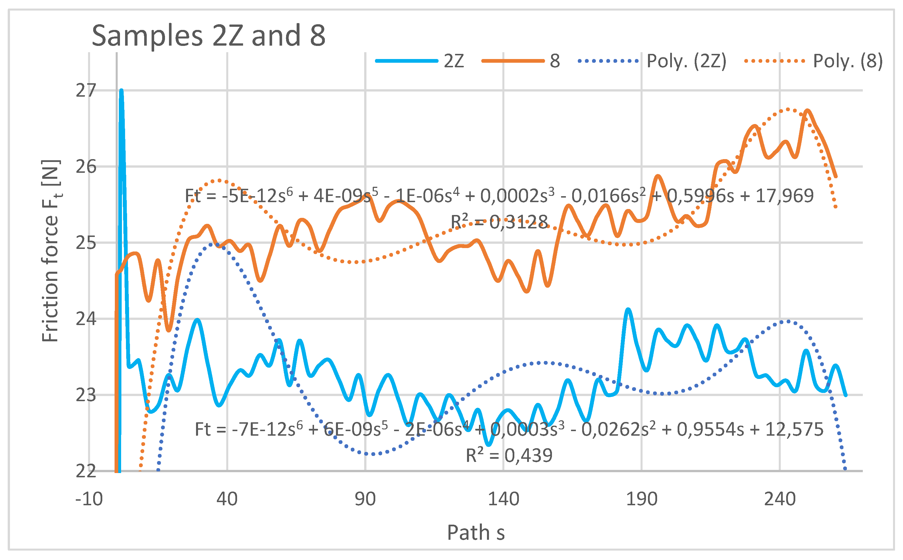 Preprints 74275 g017