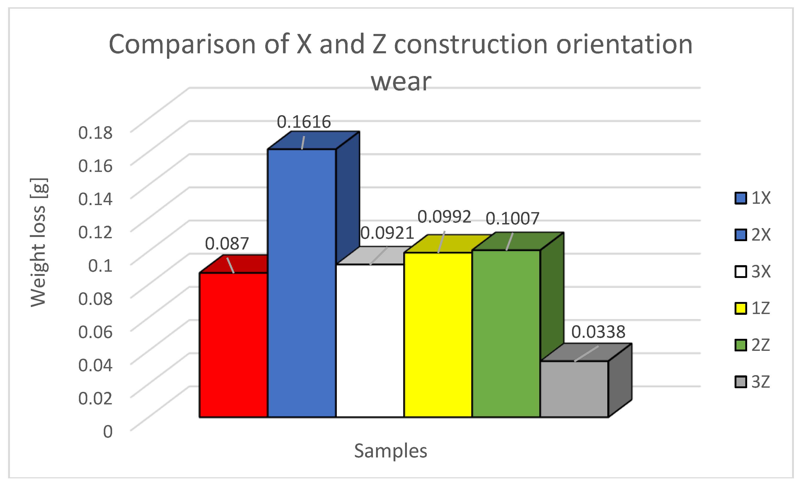 Preprints 74275 g019