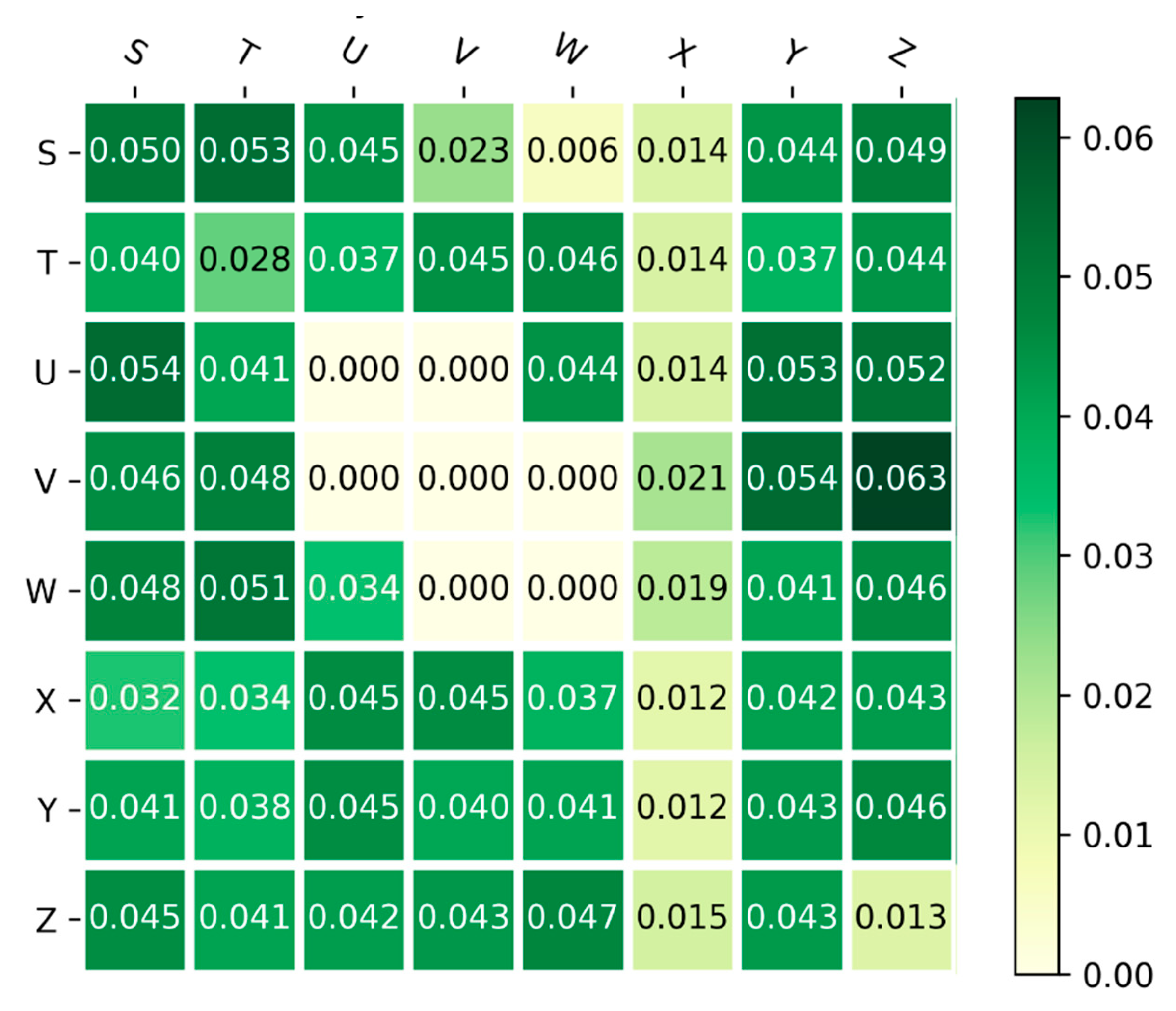 Preprints 104039 g006