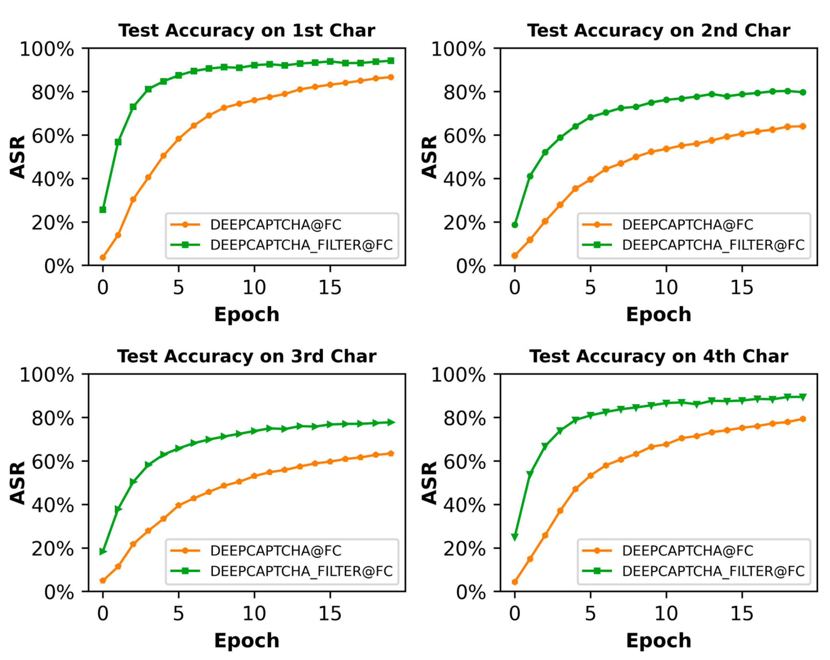 Preprints 104039 g008