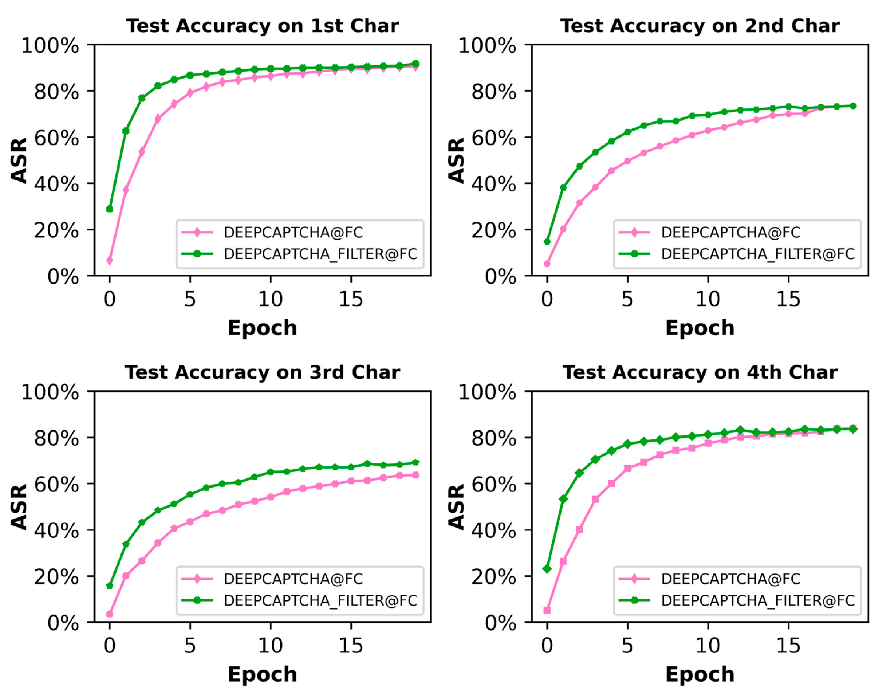 Preprints 104039 g009