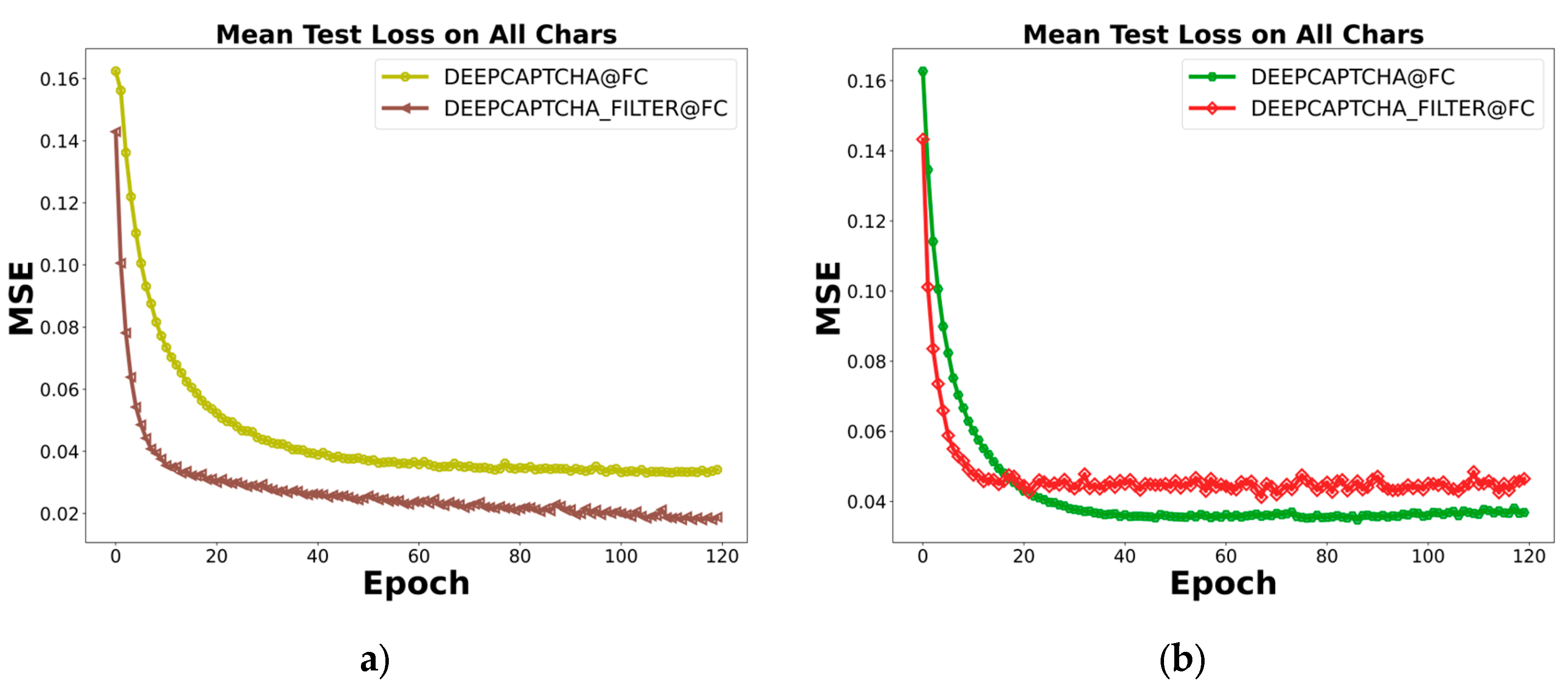 Preprints 104039 g011