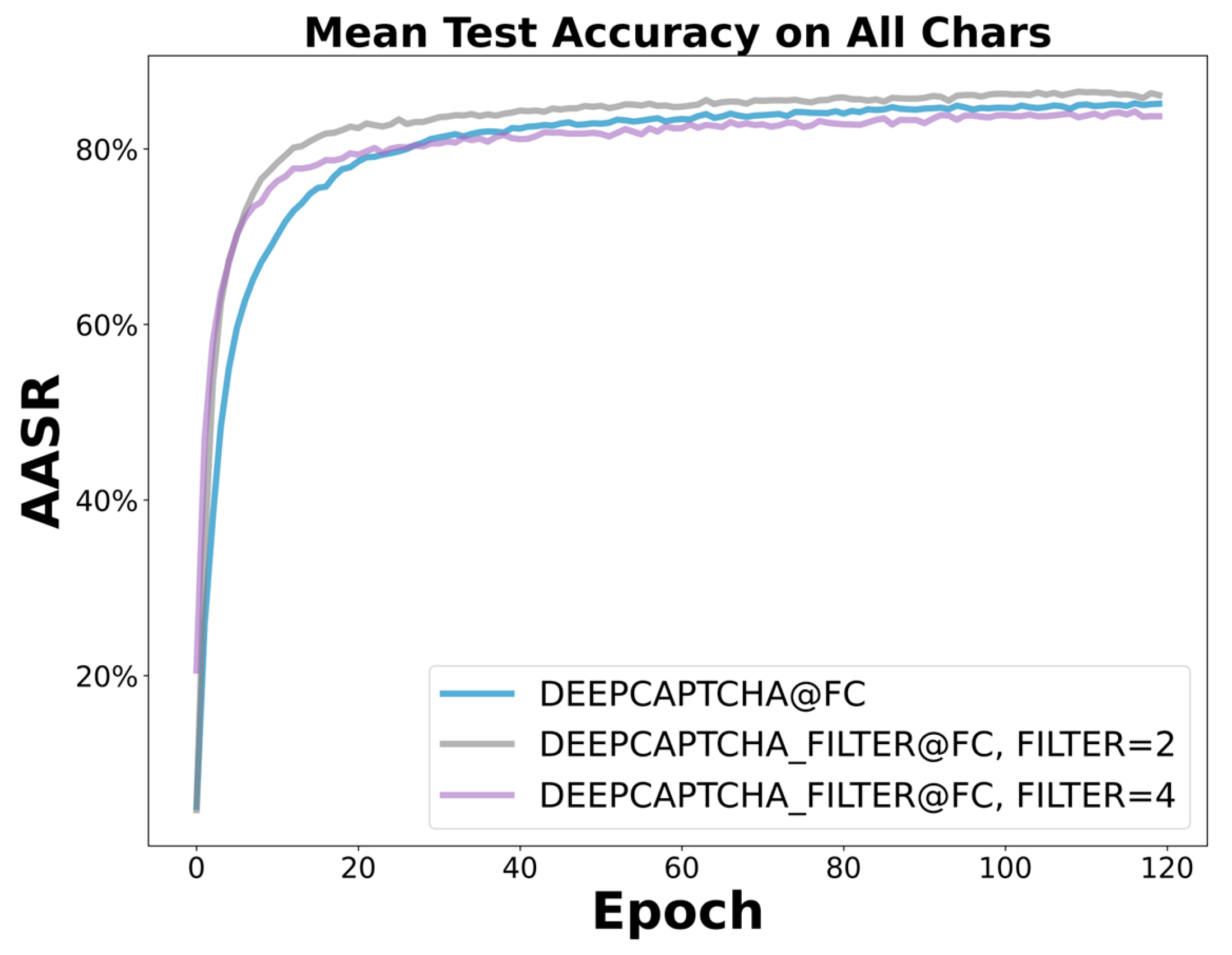 Preprints 104039 g012