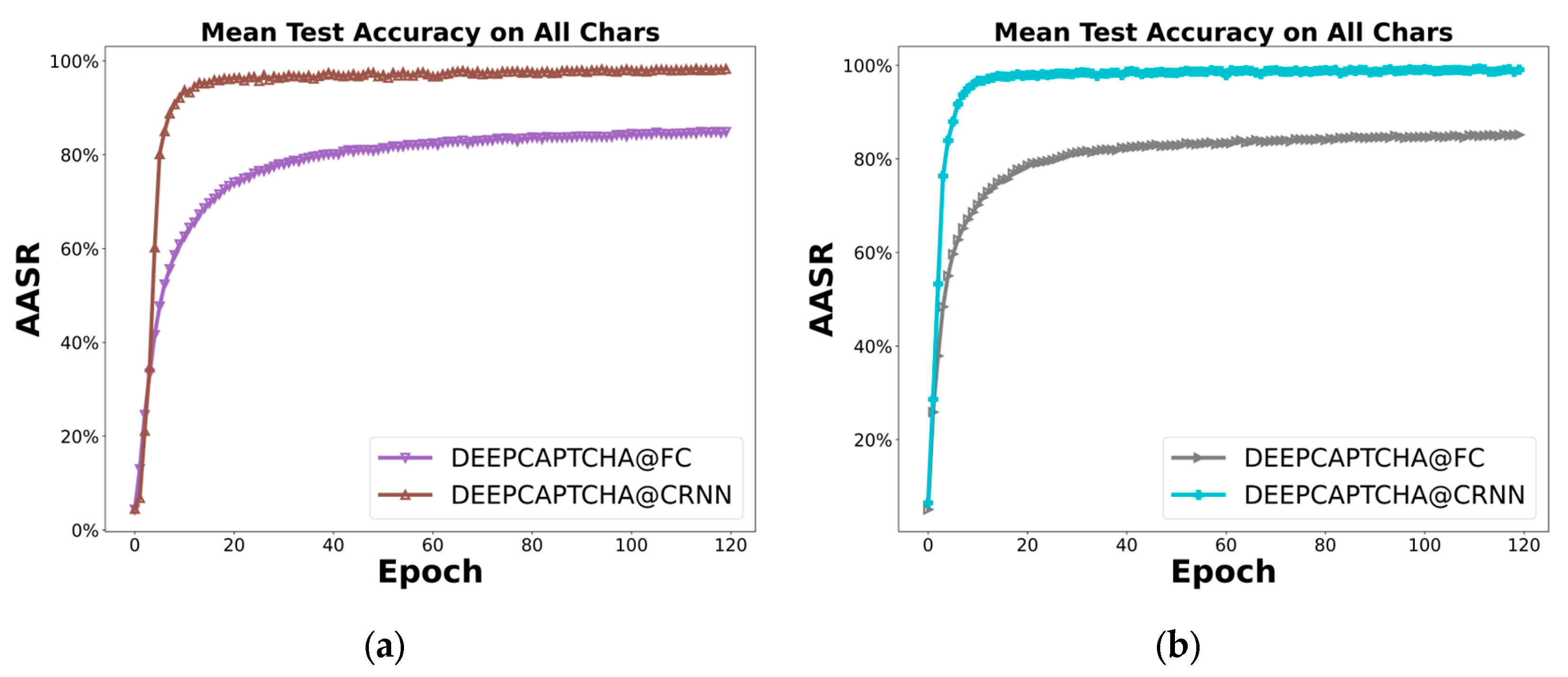 Preprints 104039 g013