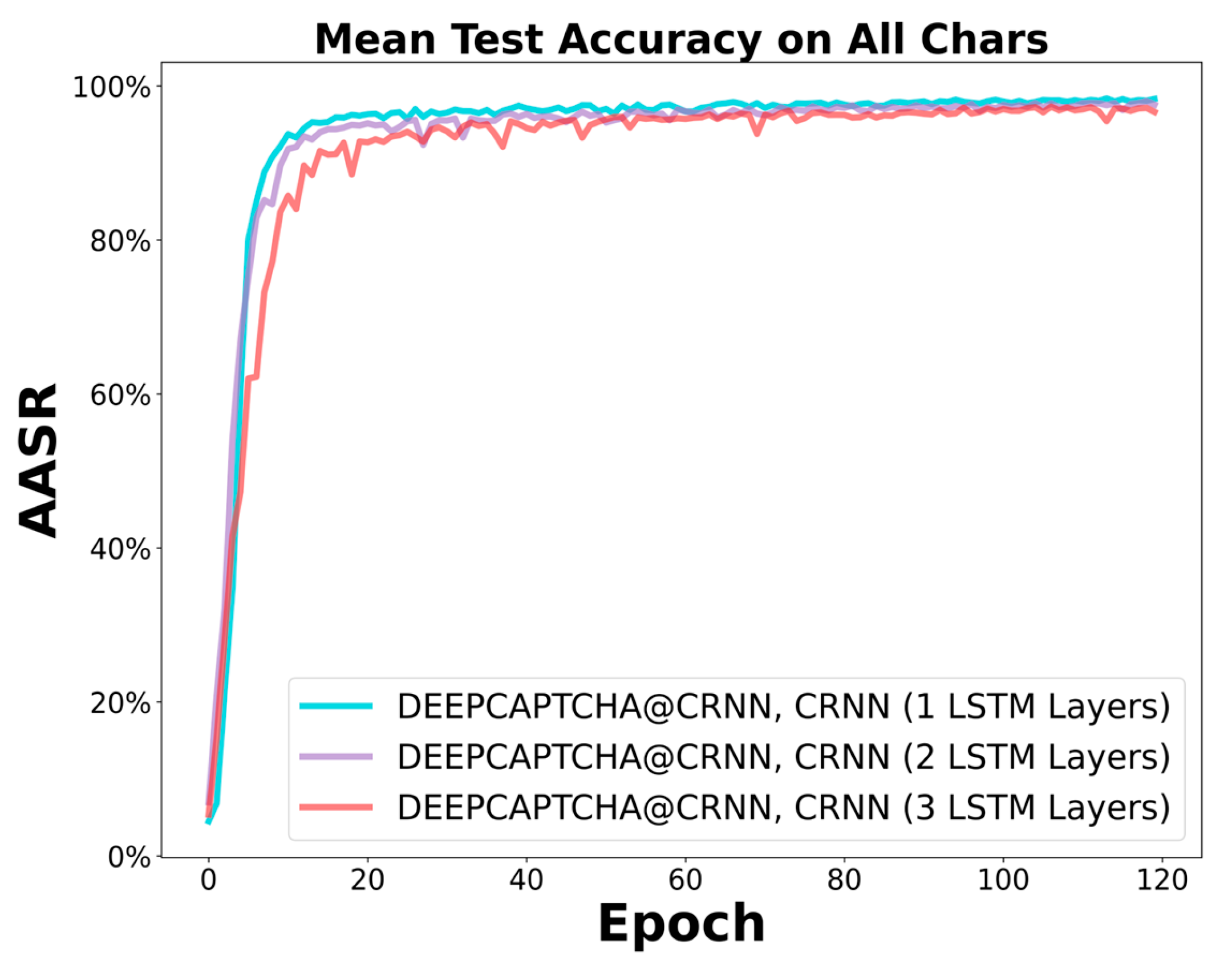 Preprints 104039 g015