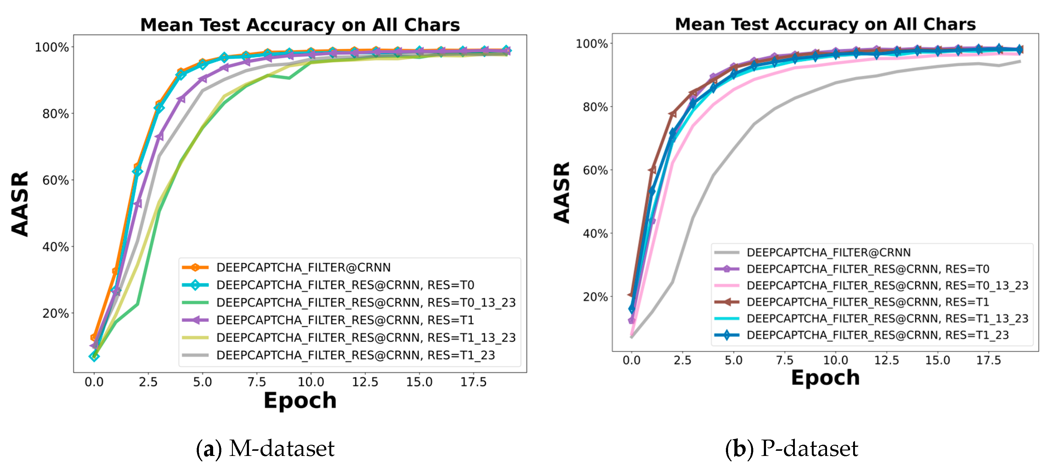 Preprints 104039 g016