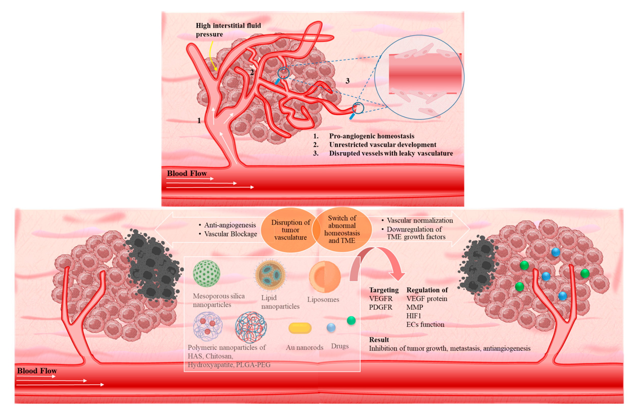 Preprints 93200 sch003