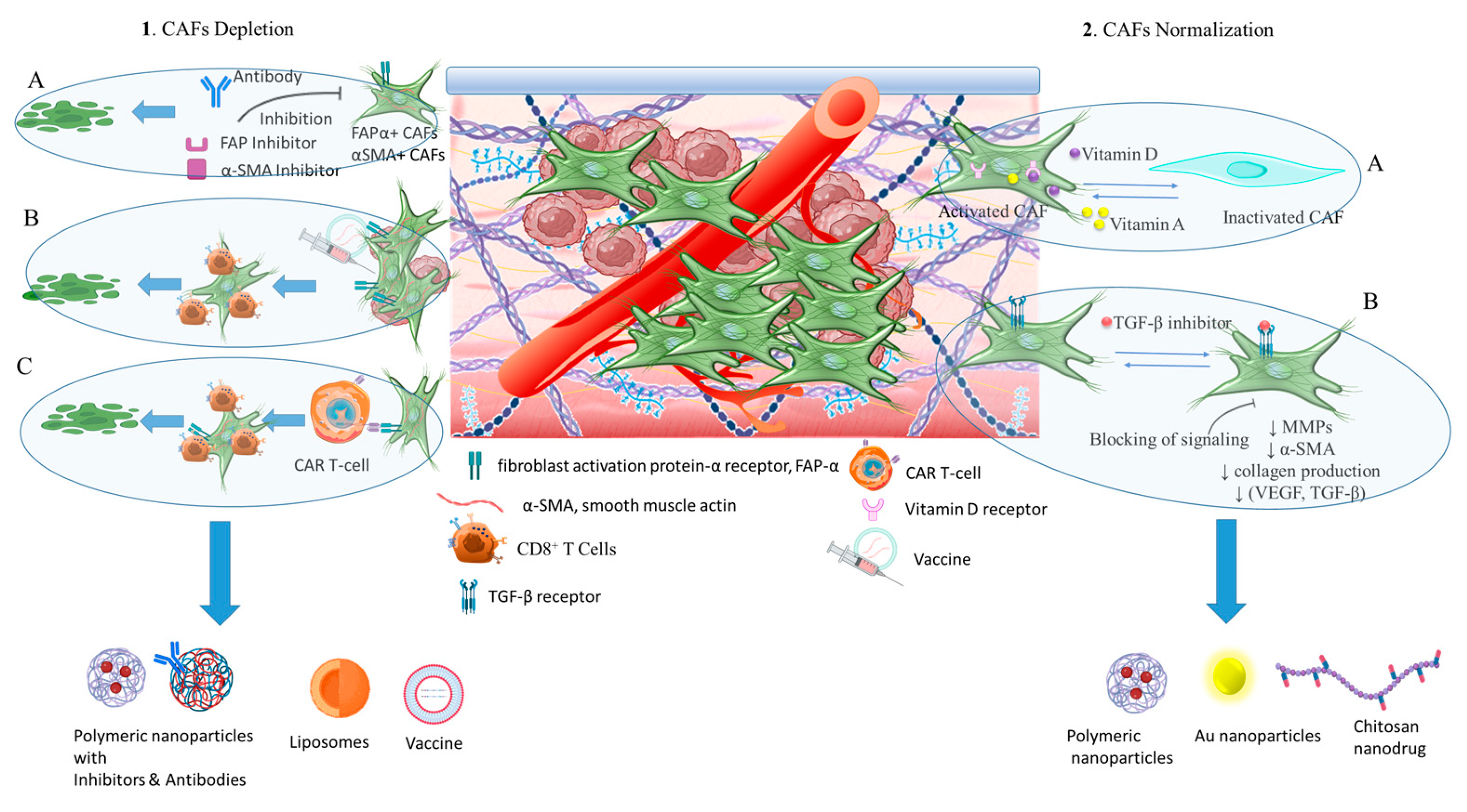 Preprints 93200 sch005