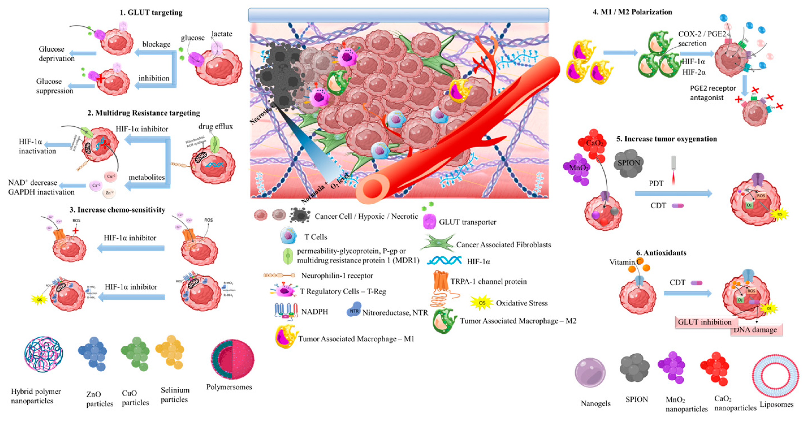 Preprints 93200 sch006