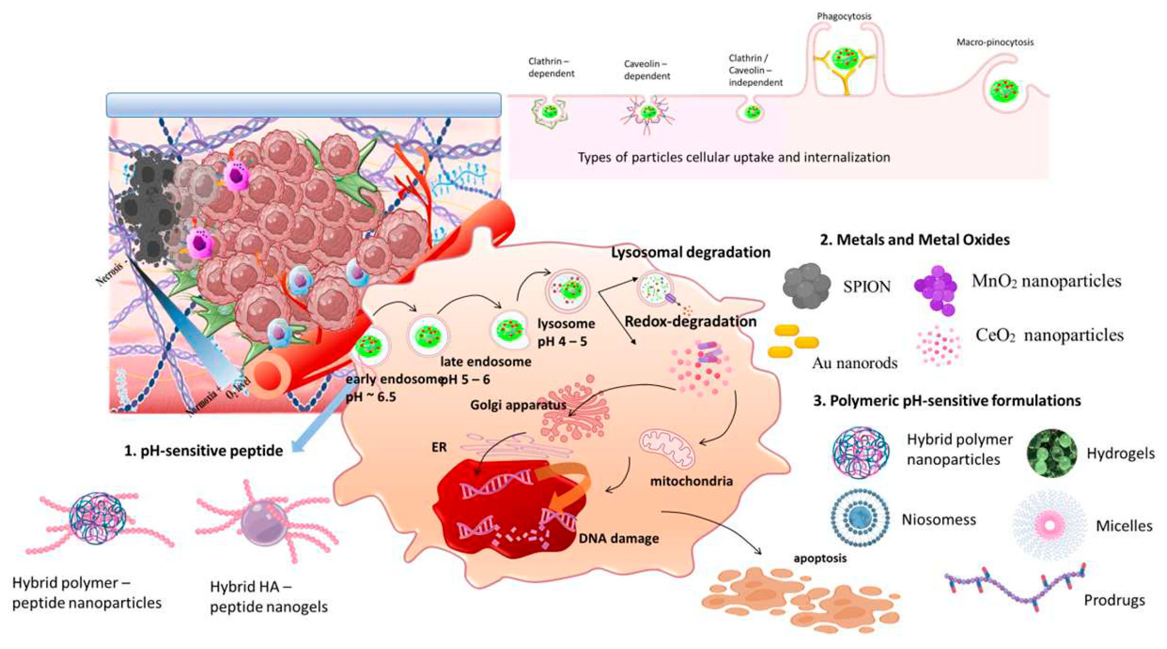 Preprints 93200 sch007