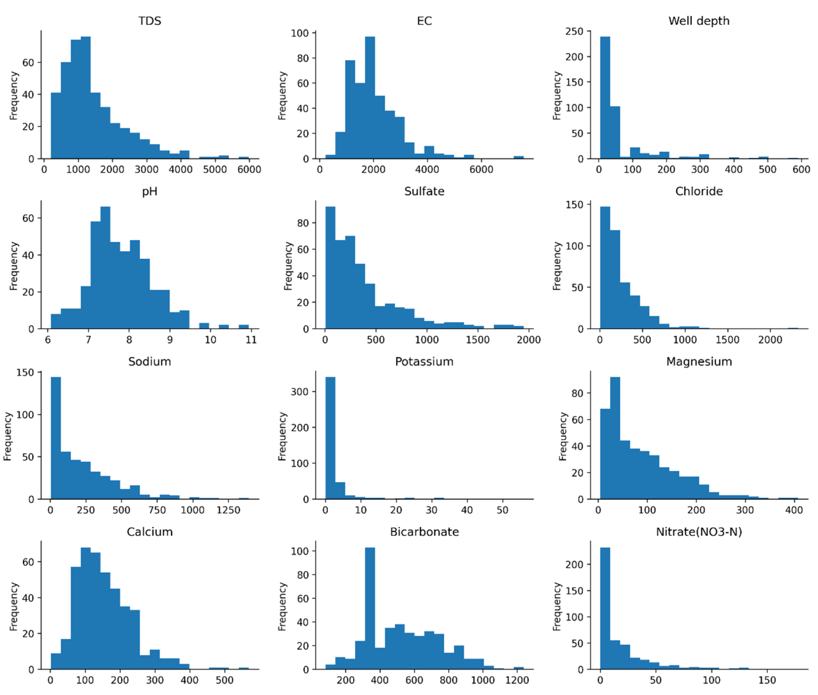 Preprints 98939 g003