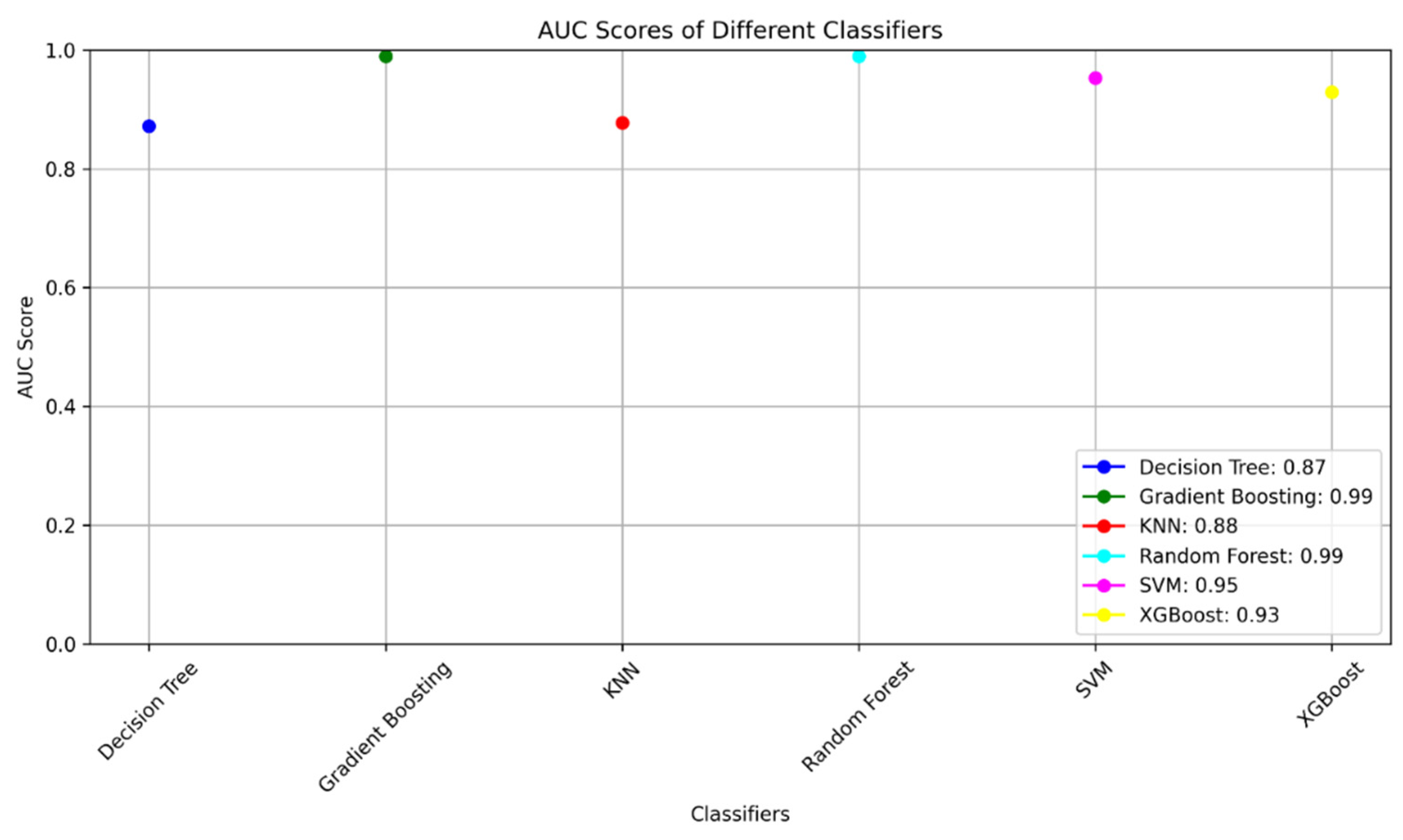 Preprints 98939 g005