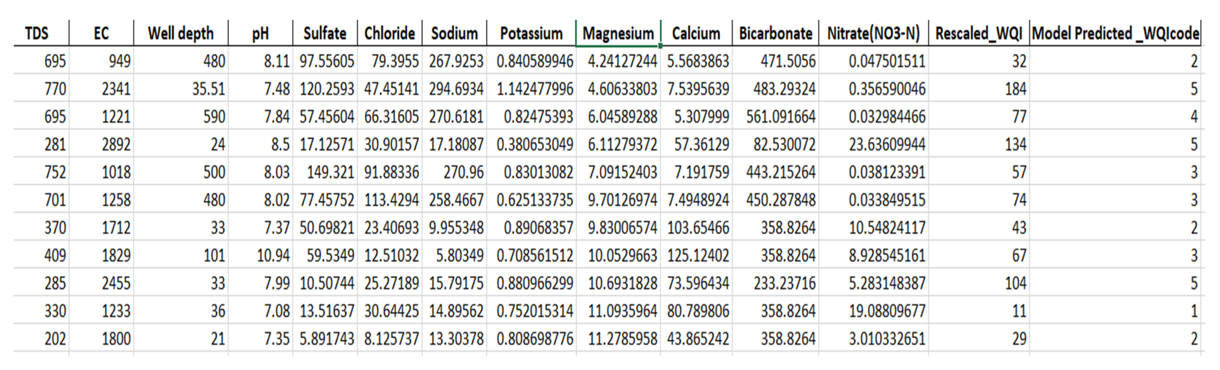 Preprints 98939 g006