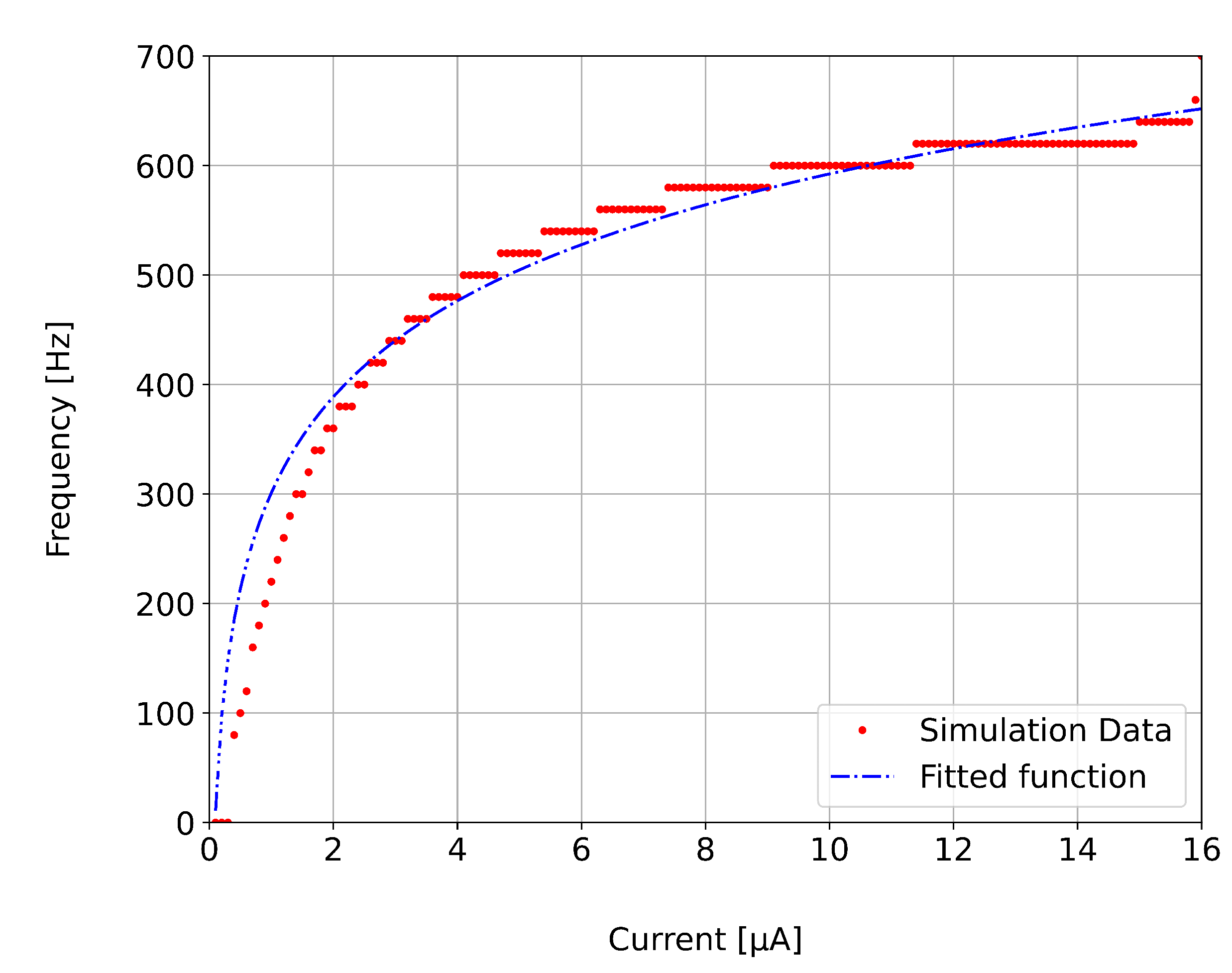 Preprints 107862 g010