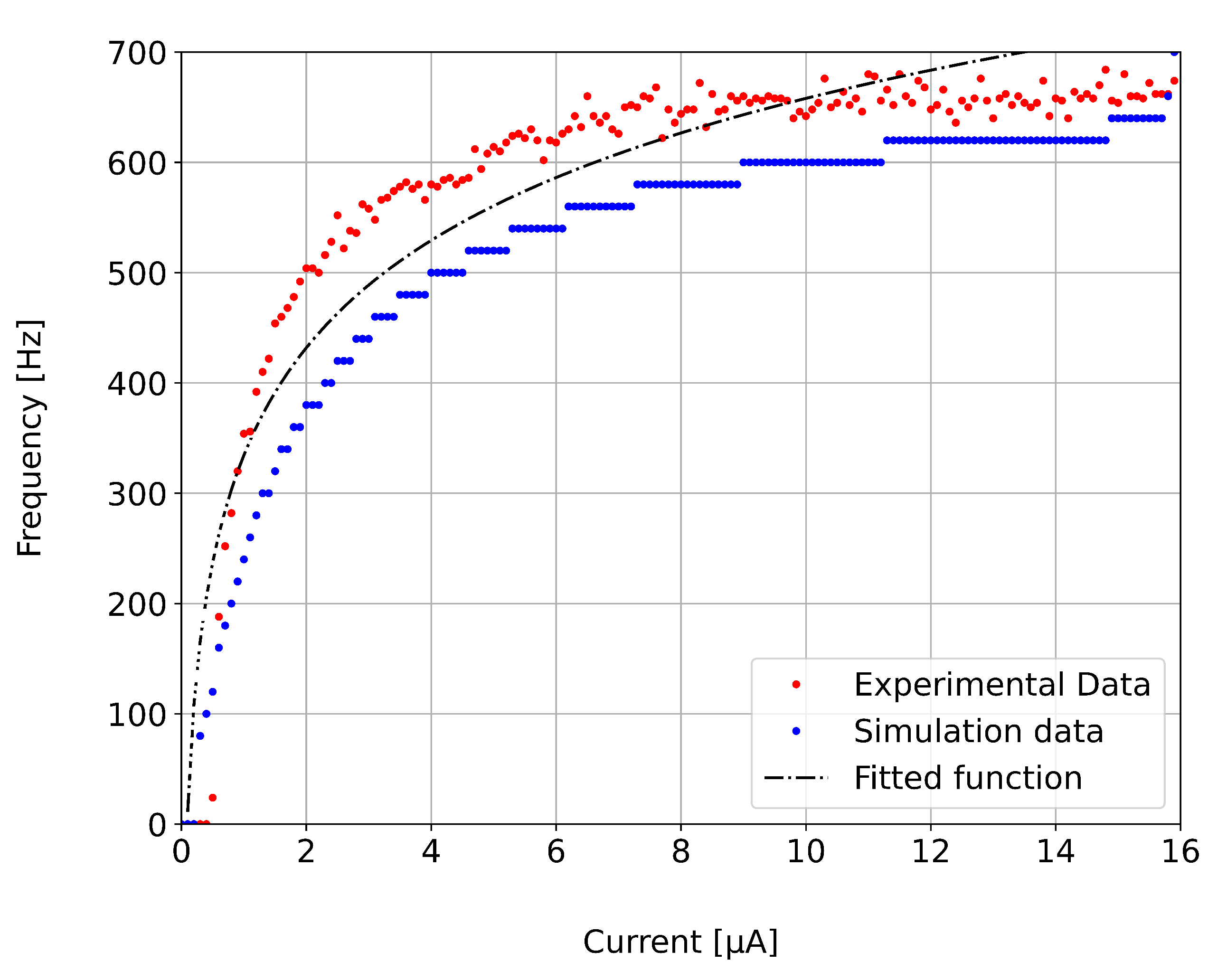 Preprints 107862 g015