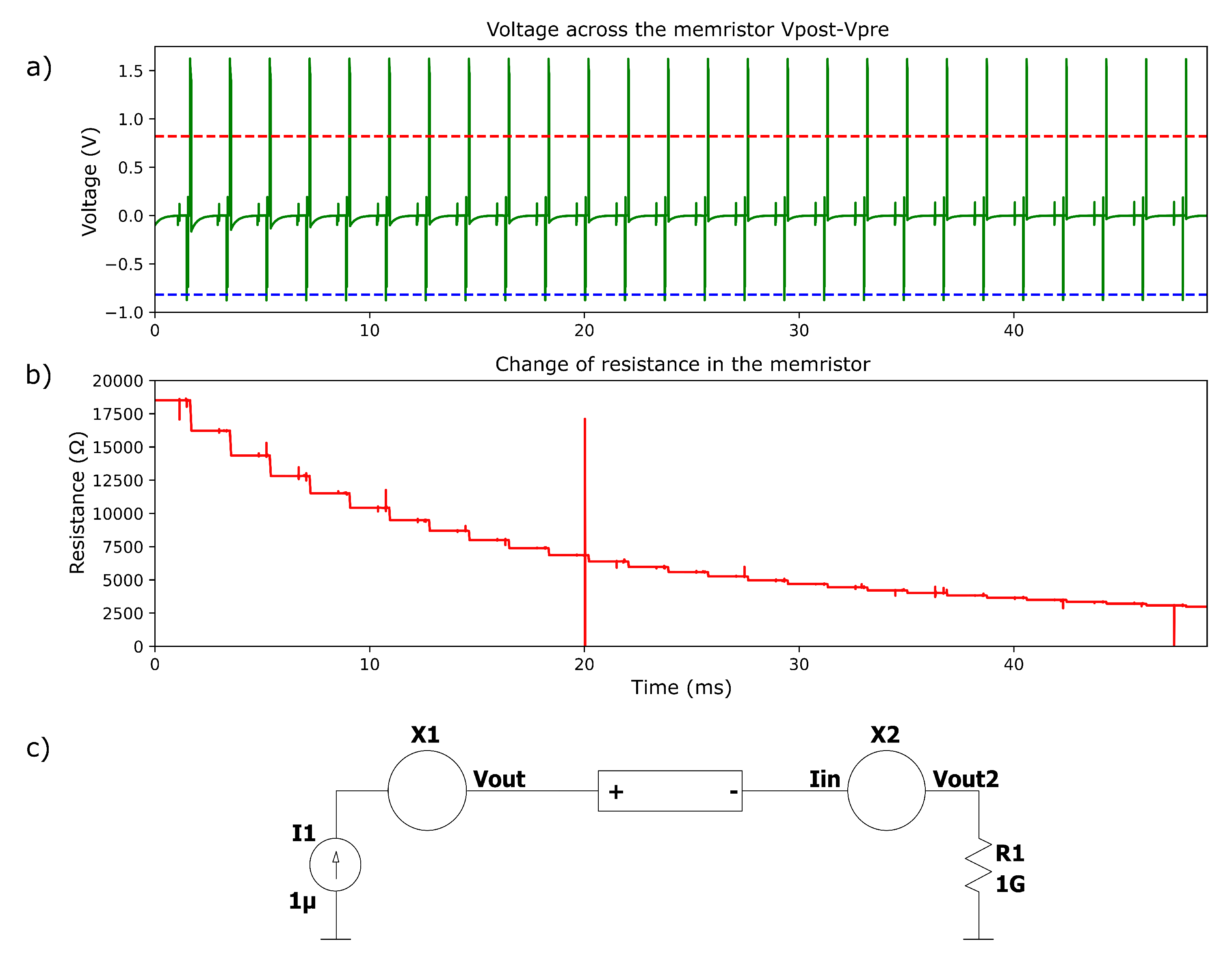 Preprints 107862 g016