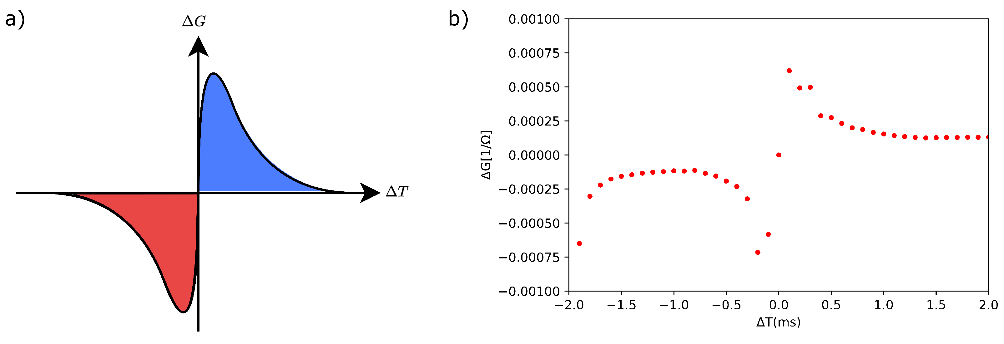 Preprints 107862 g018