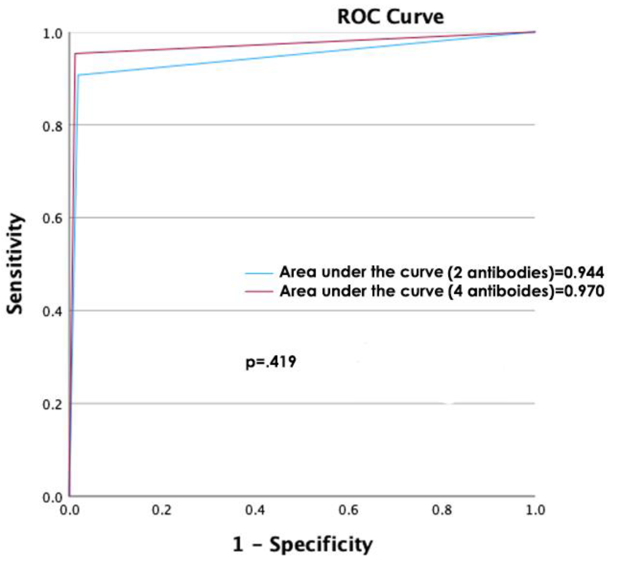 Preprints 120657 g002