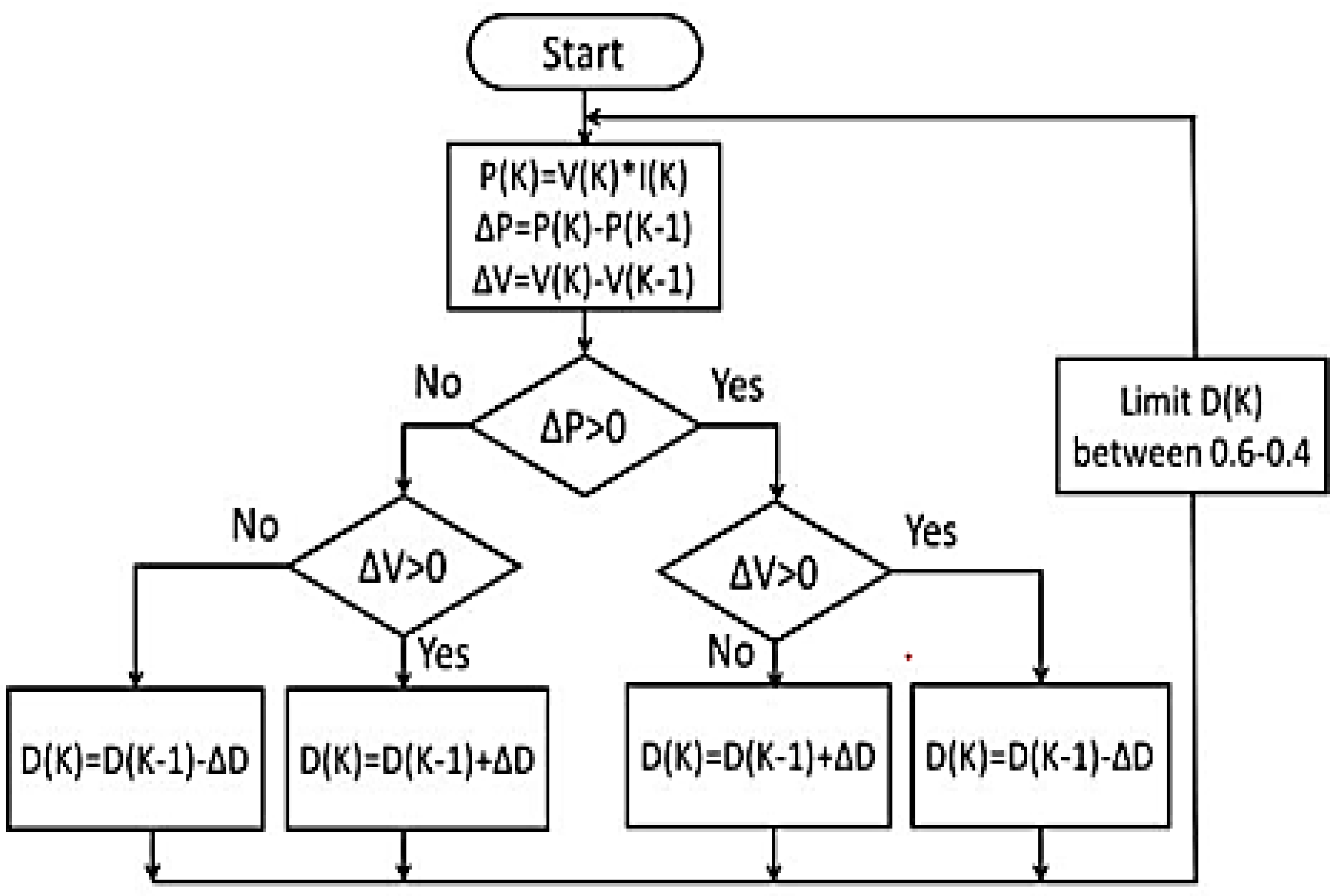 Preprints 116140 g004