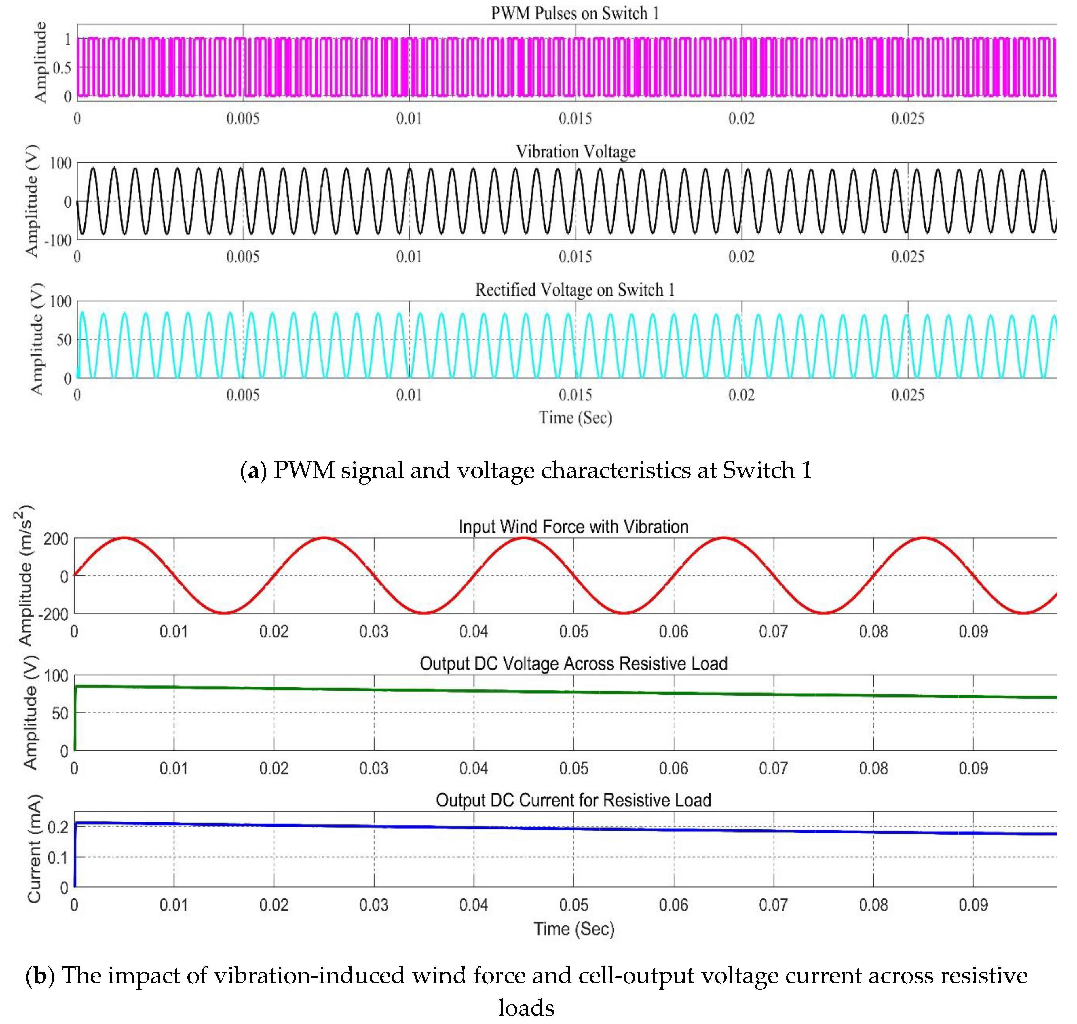 Preprints 116140 g010