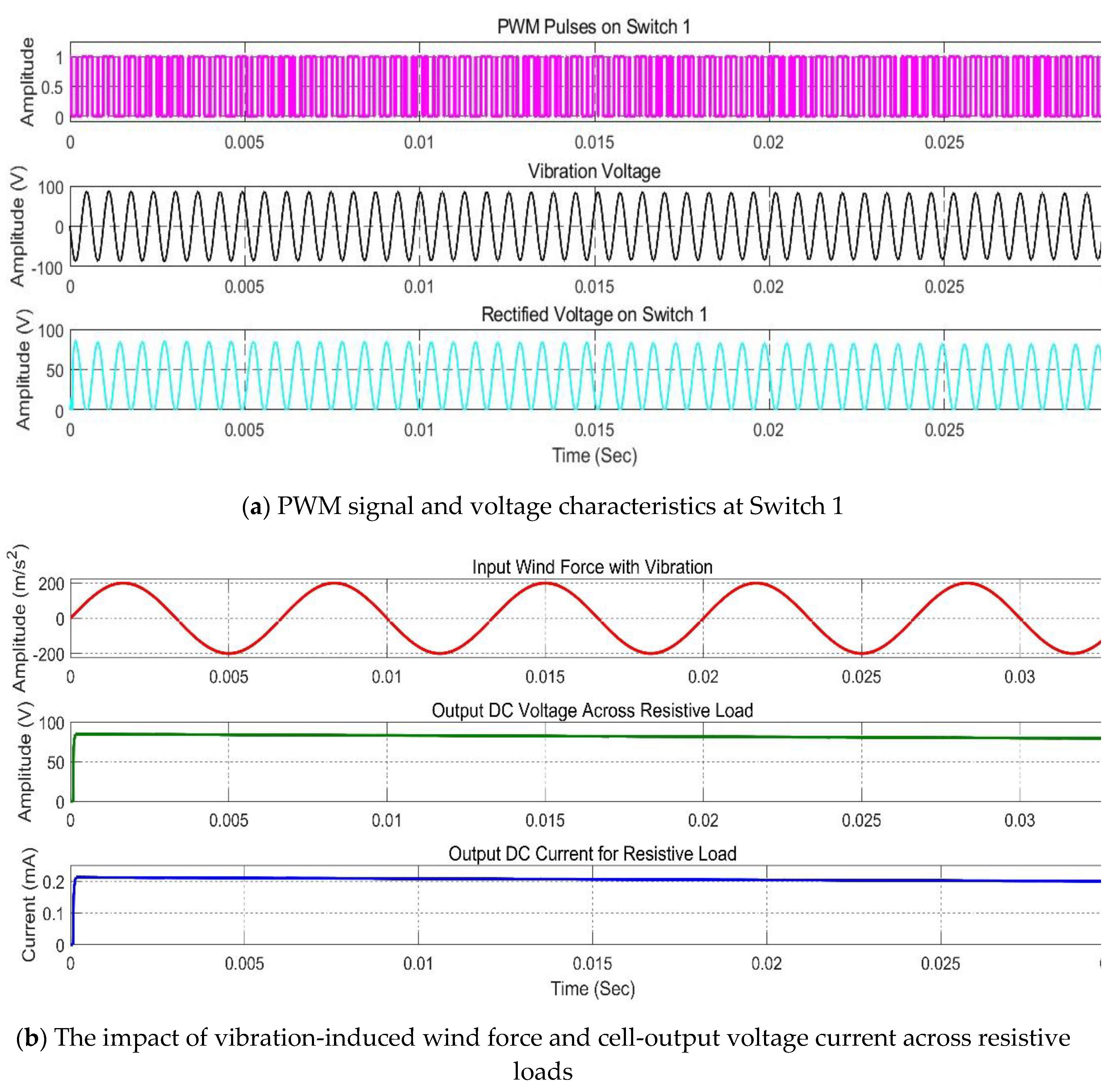 Preprints 116140 g011