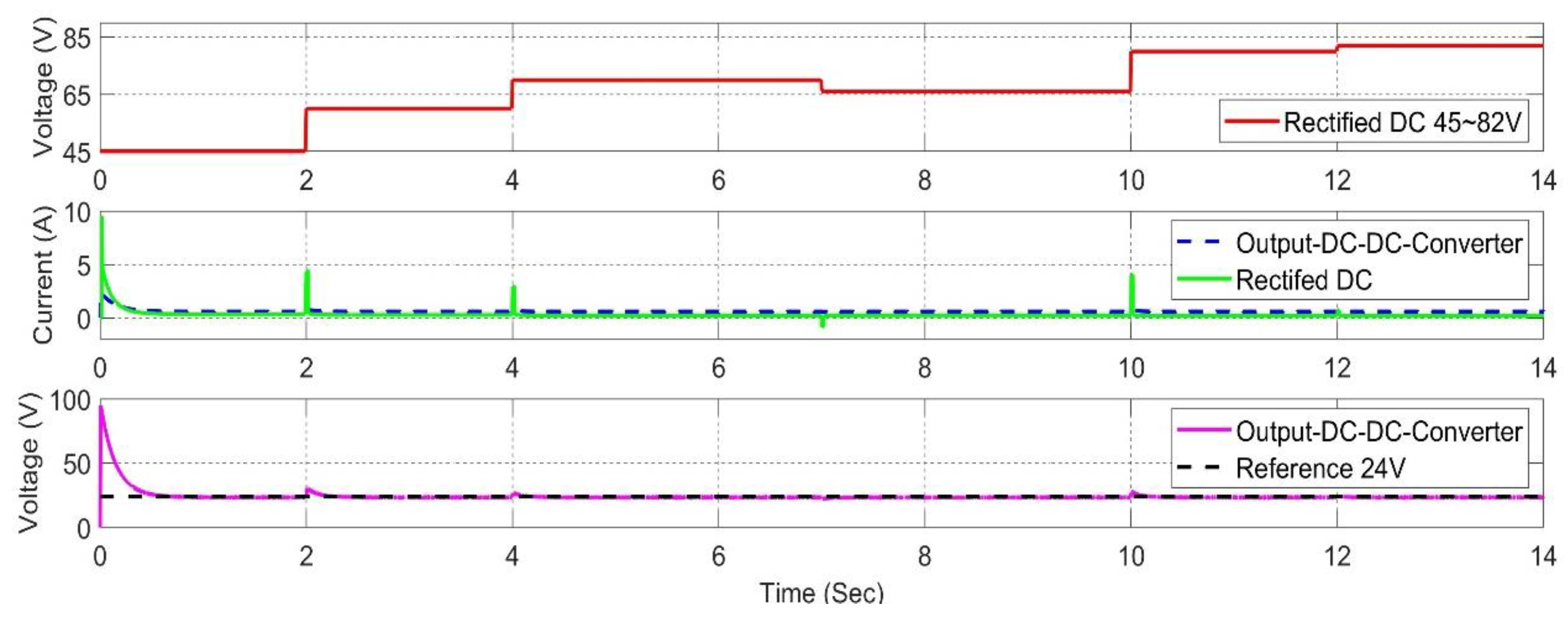 Preprints 116140 g012