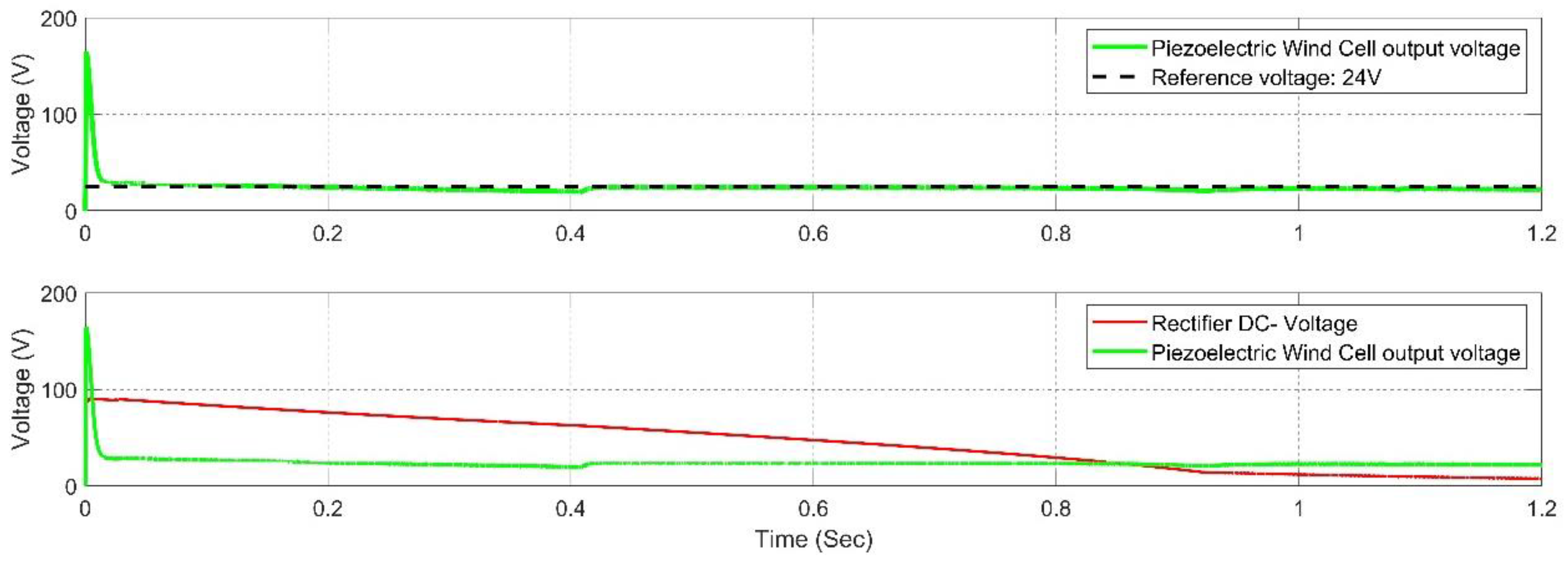 Preprints 116140 g014