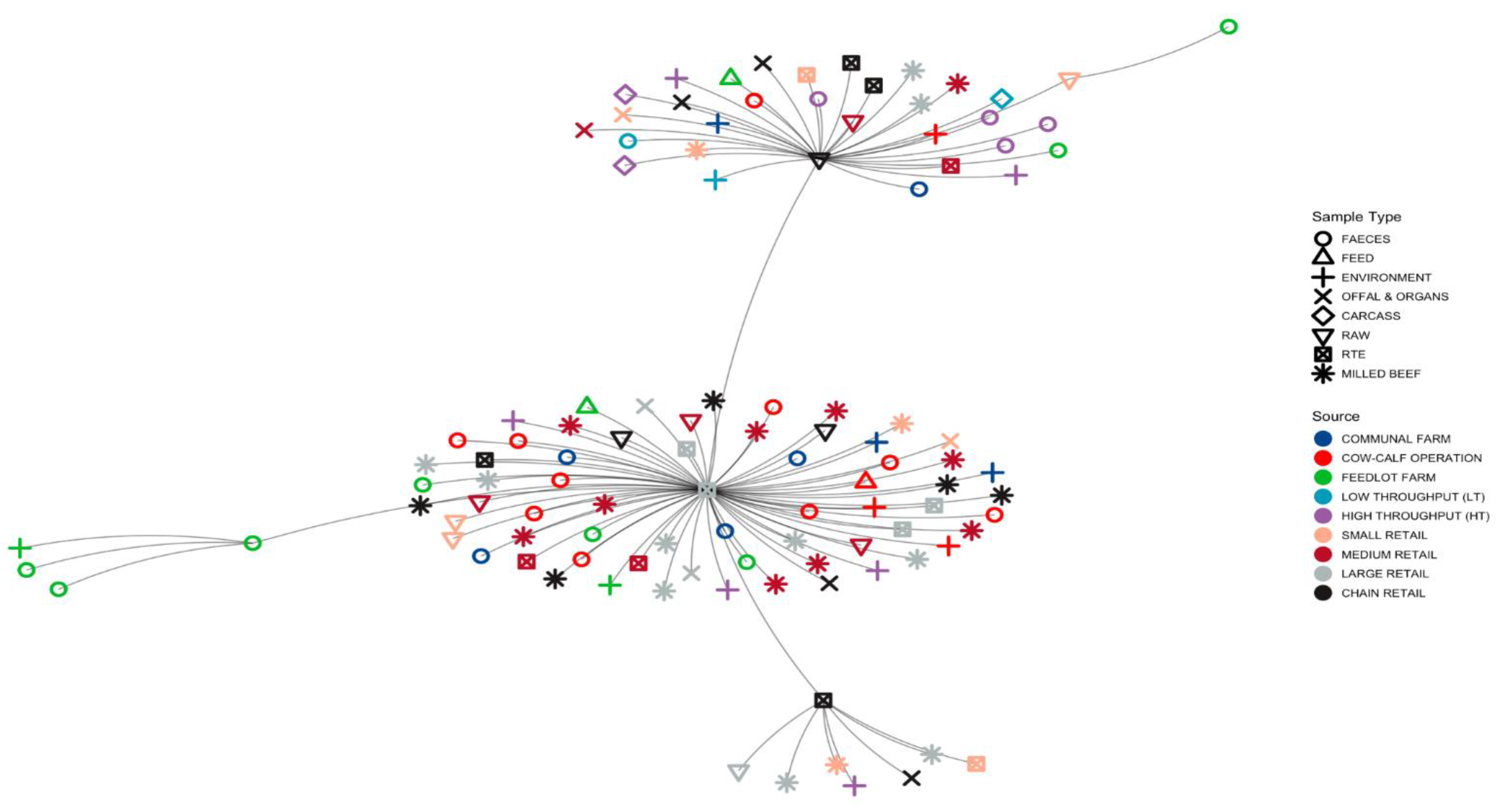 Preprints 79018 g005