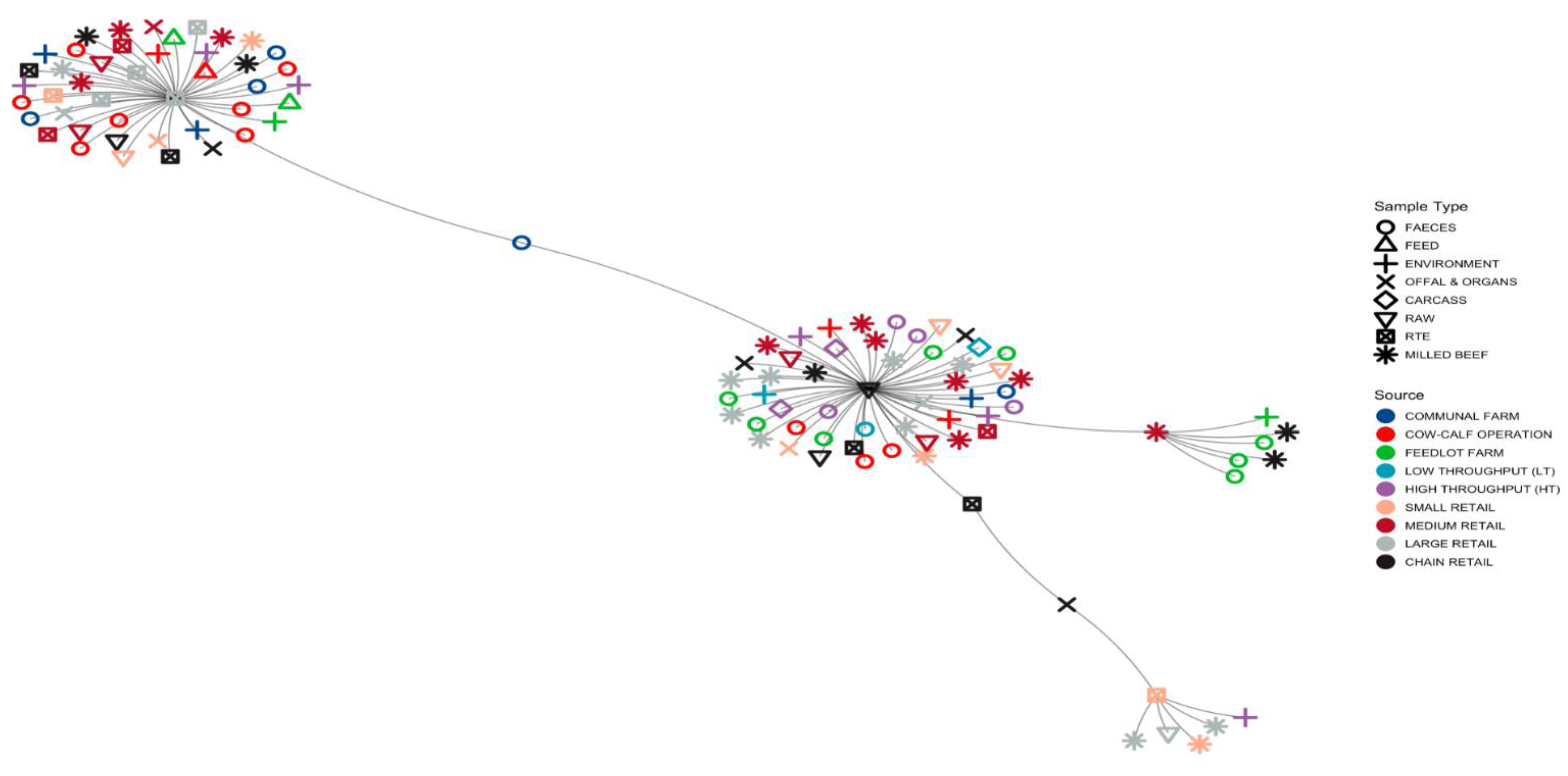 Preprints 79018 g009