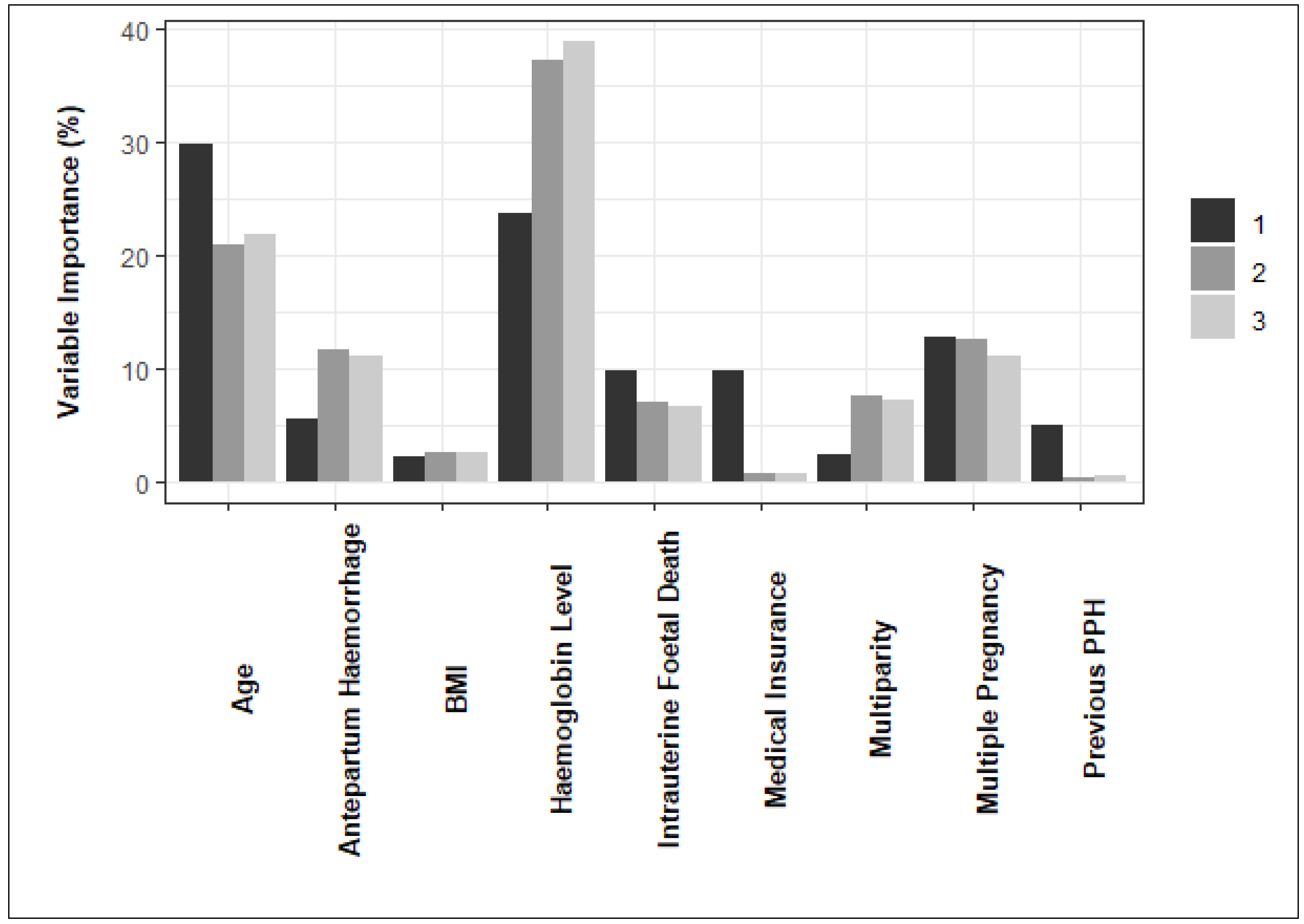 Preprints 102458 g004