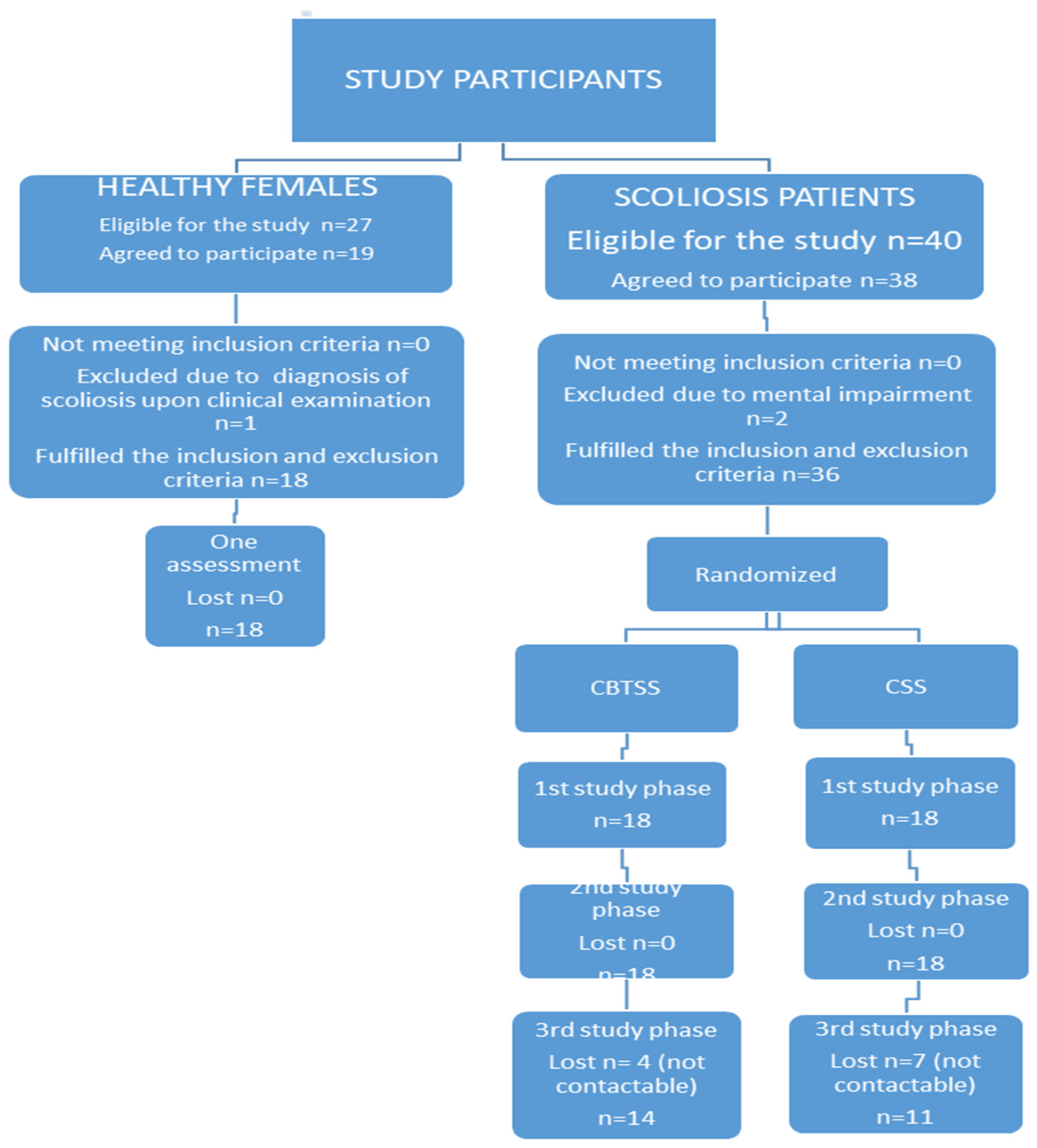 Preprints 106225 g001