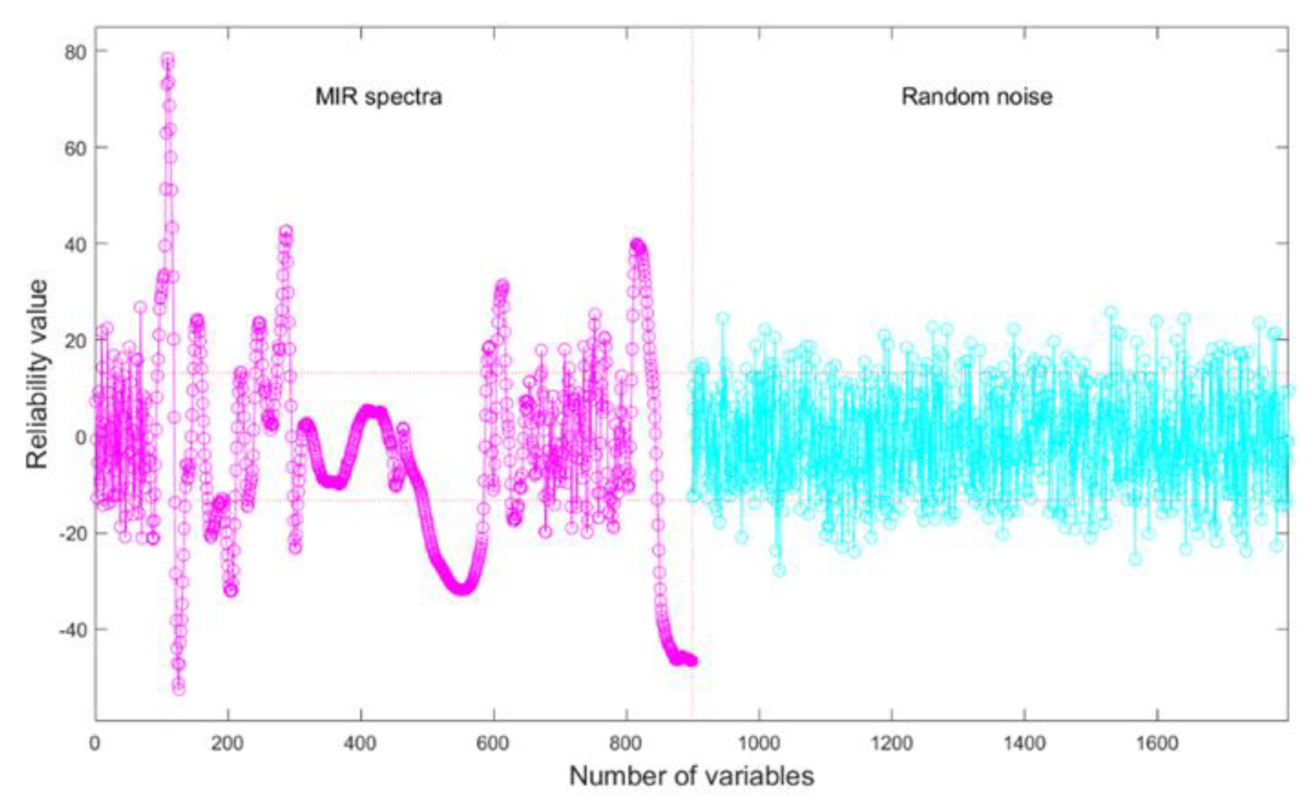 Preprints 88233 g001