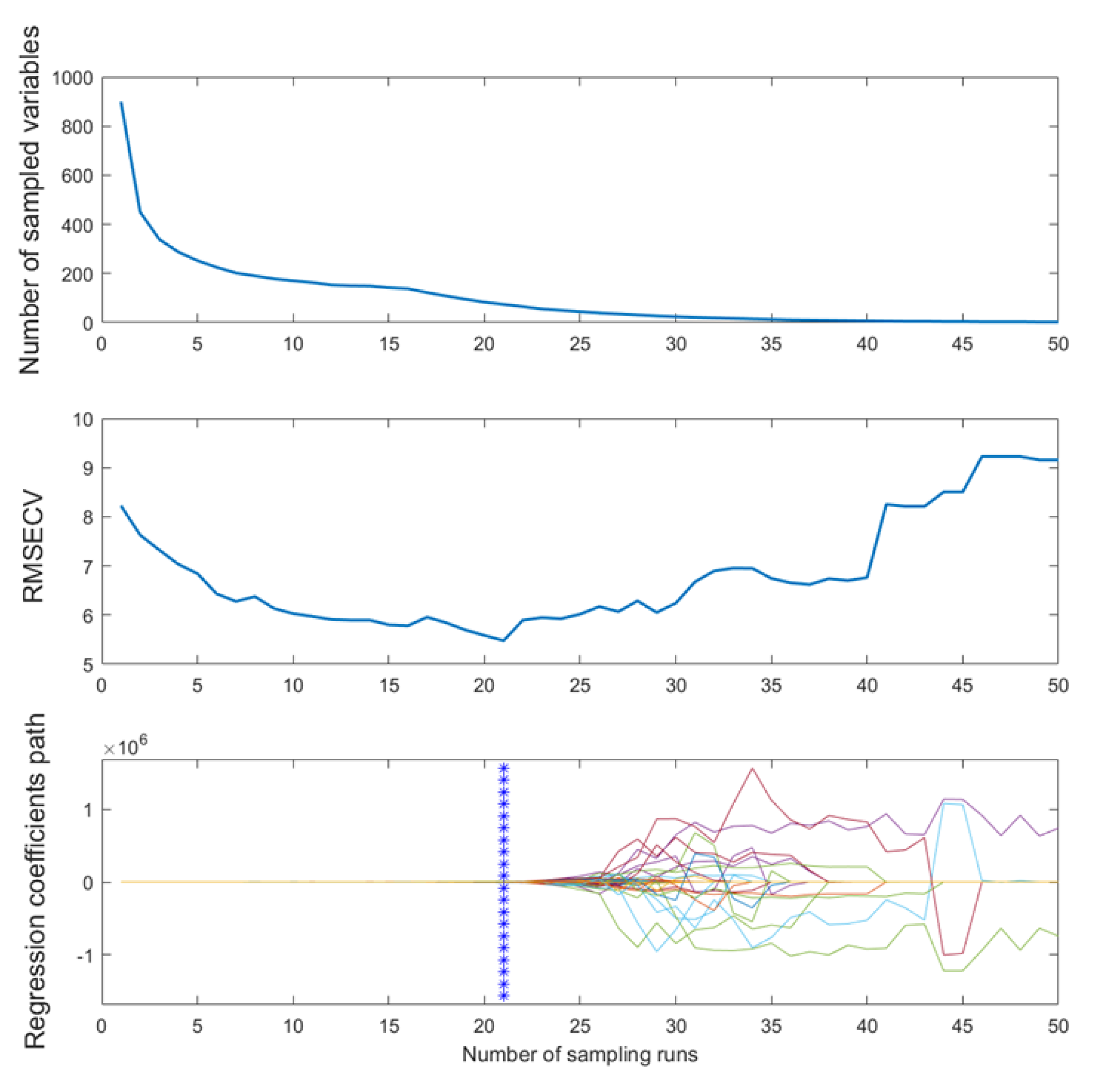 Preprints 88233 g002