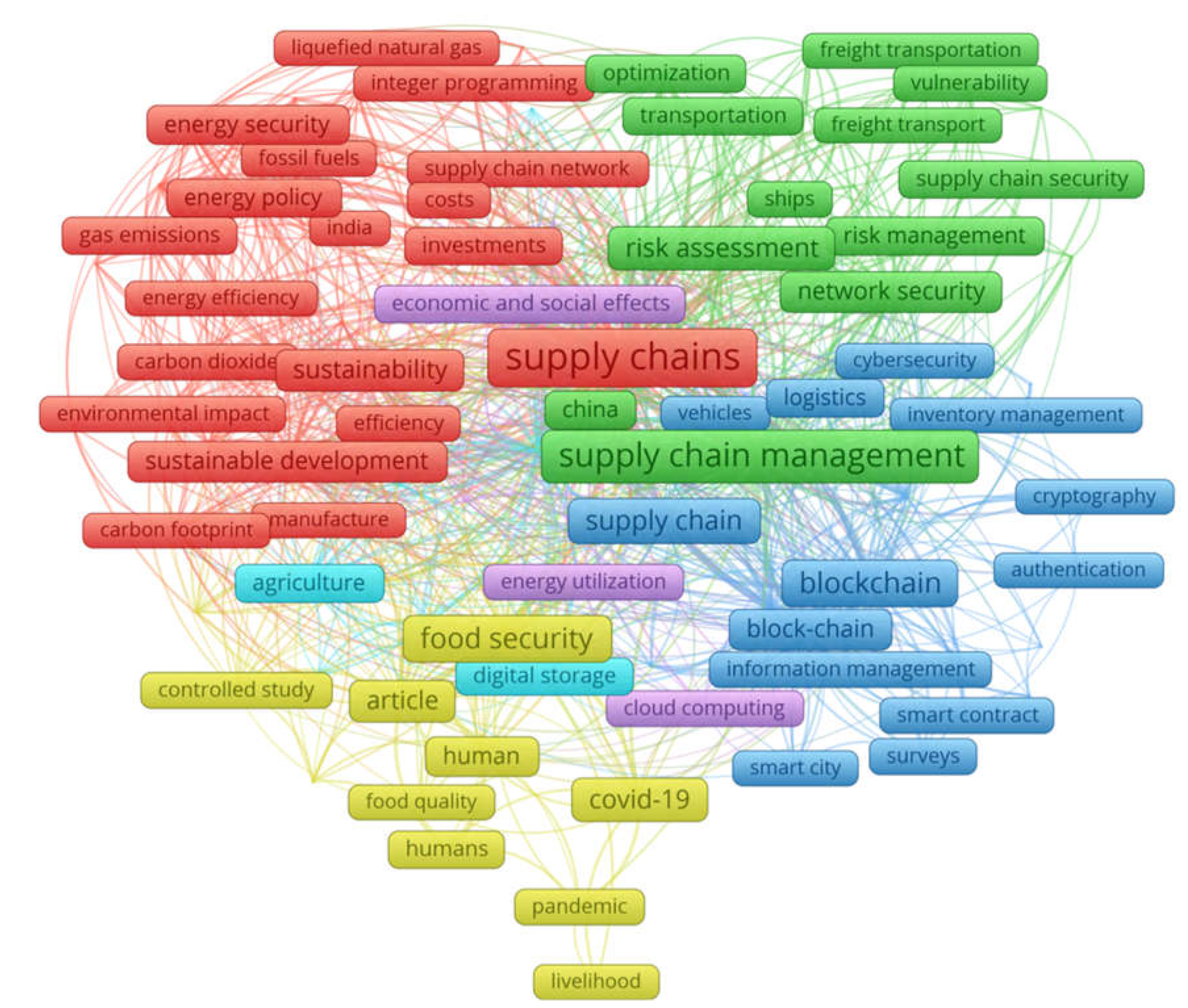 Preprints 111699 g003