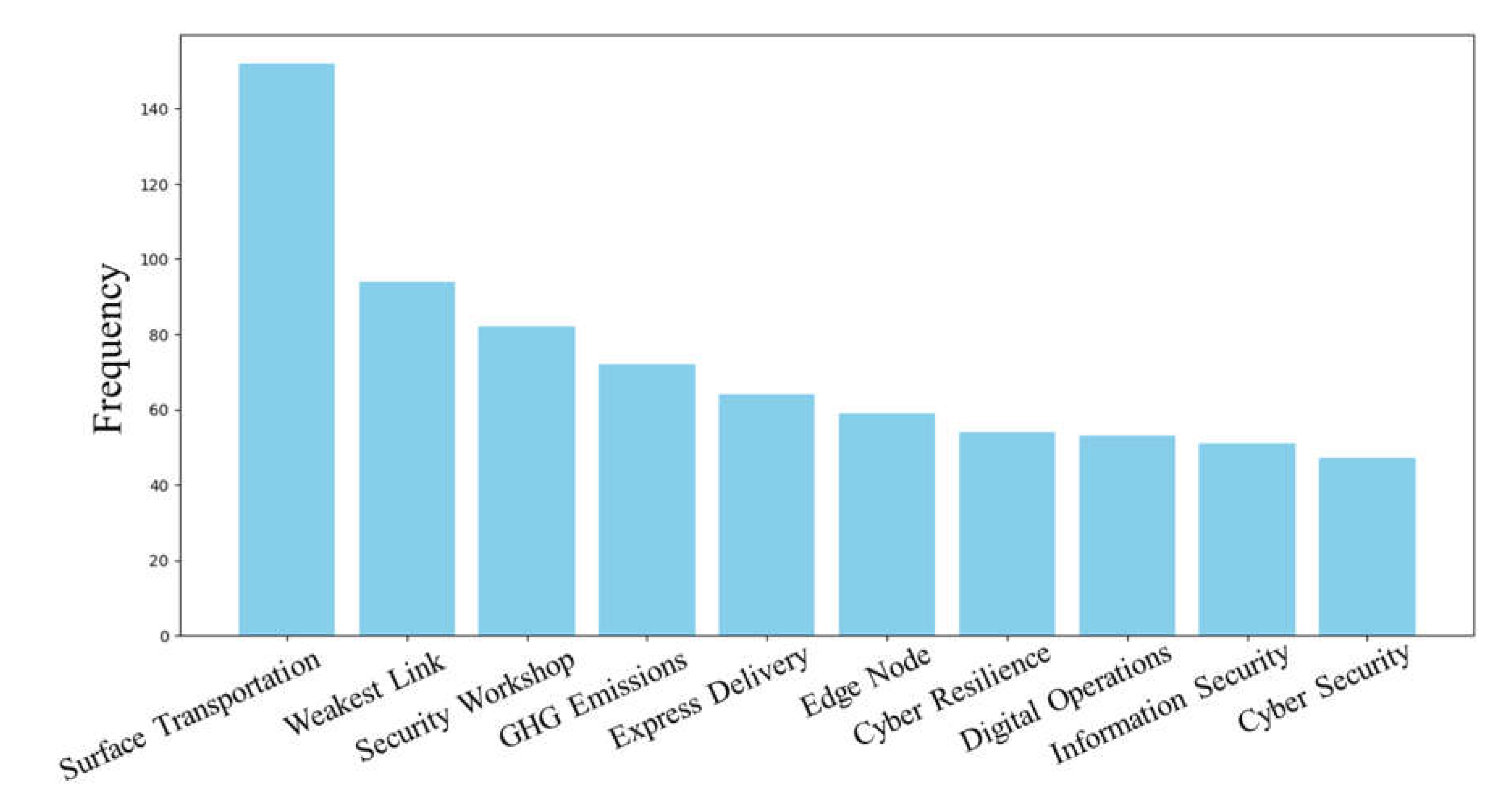 Preprints 111699 g006