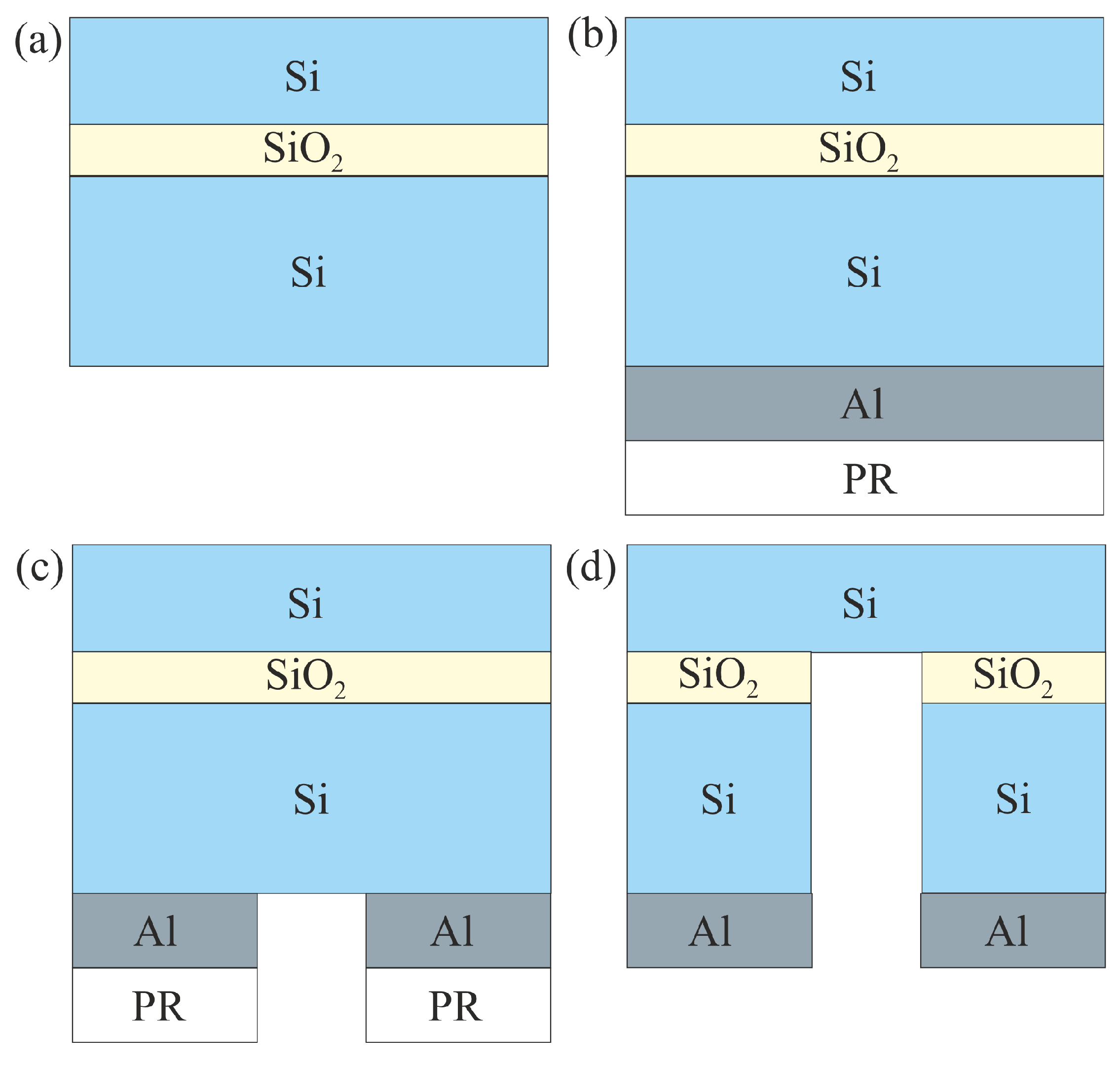 Preprints 94403 g001