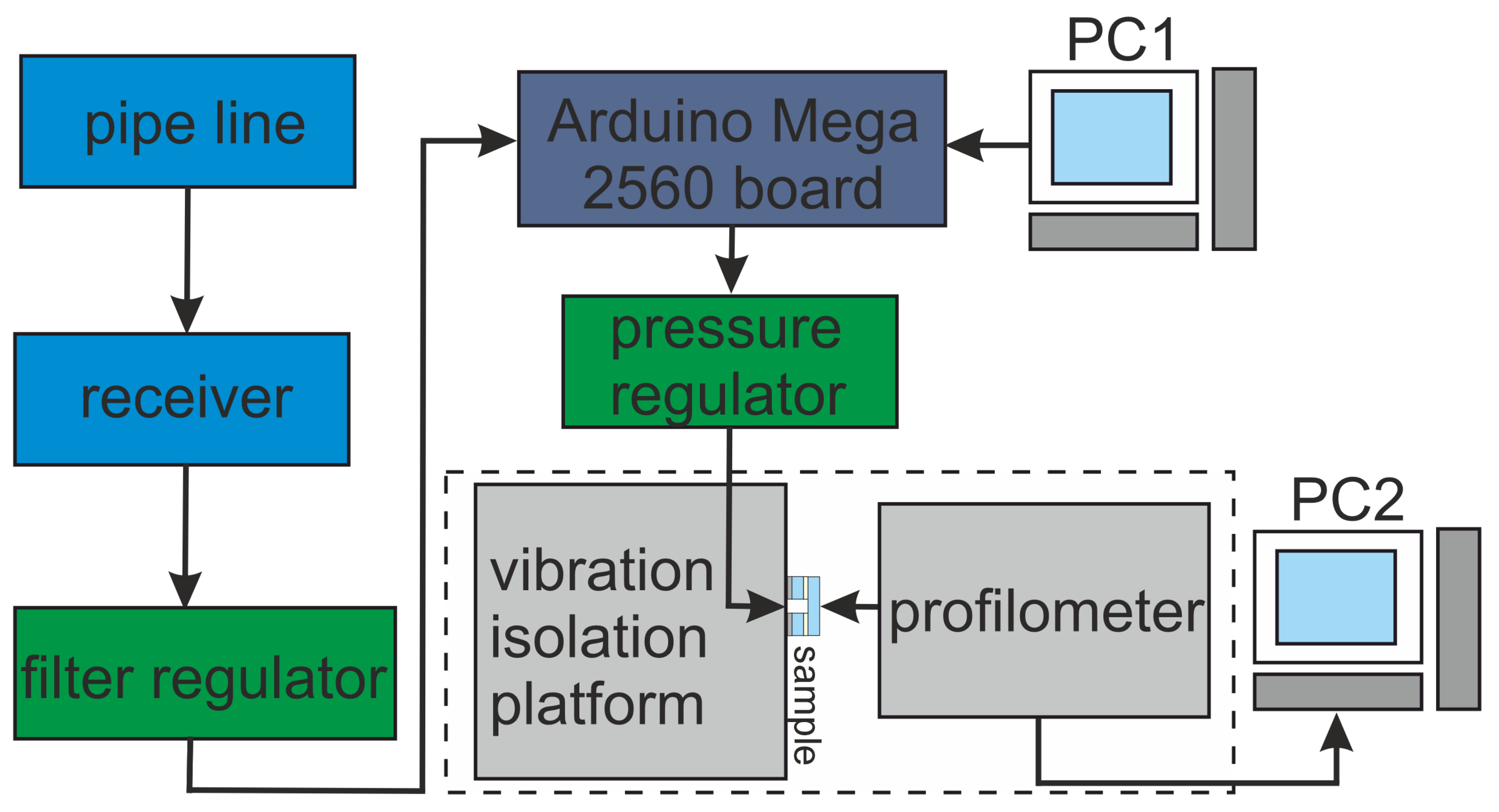 Preprints 94403 g003