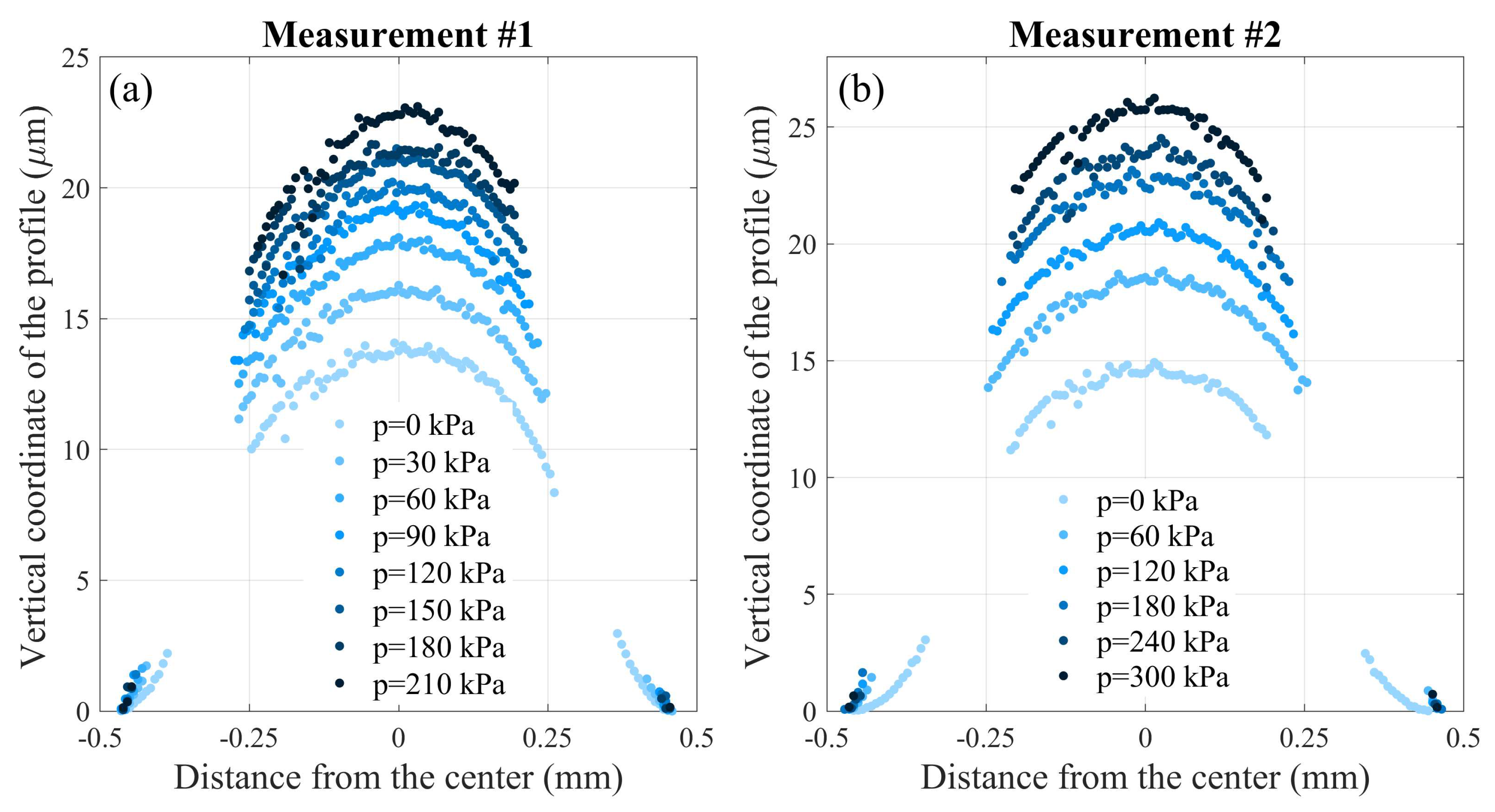 Preprints 94403 g004