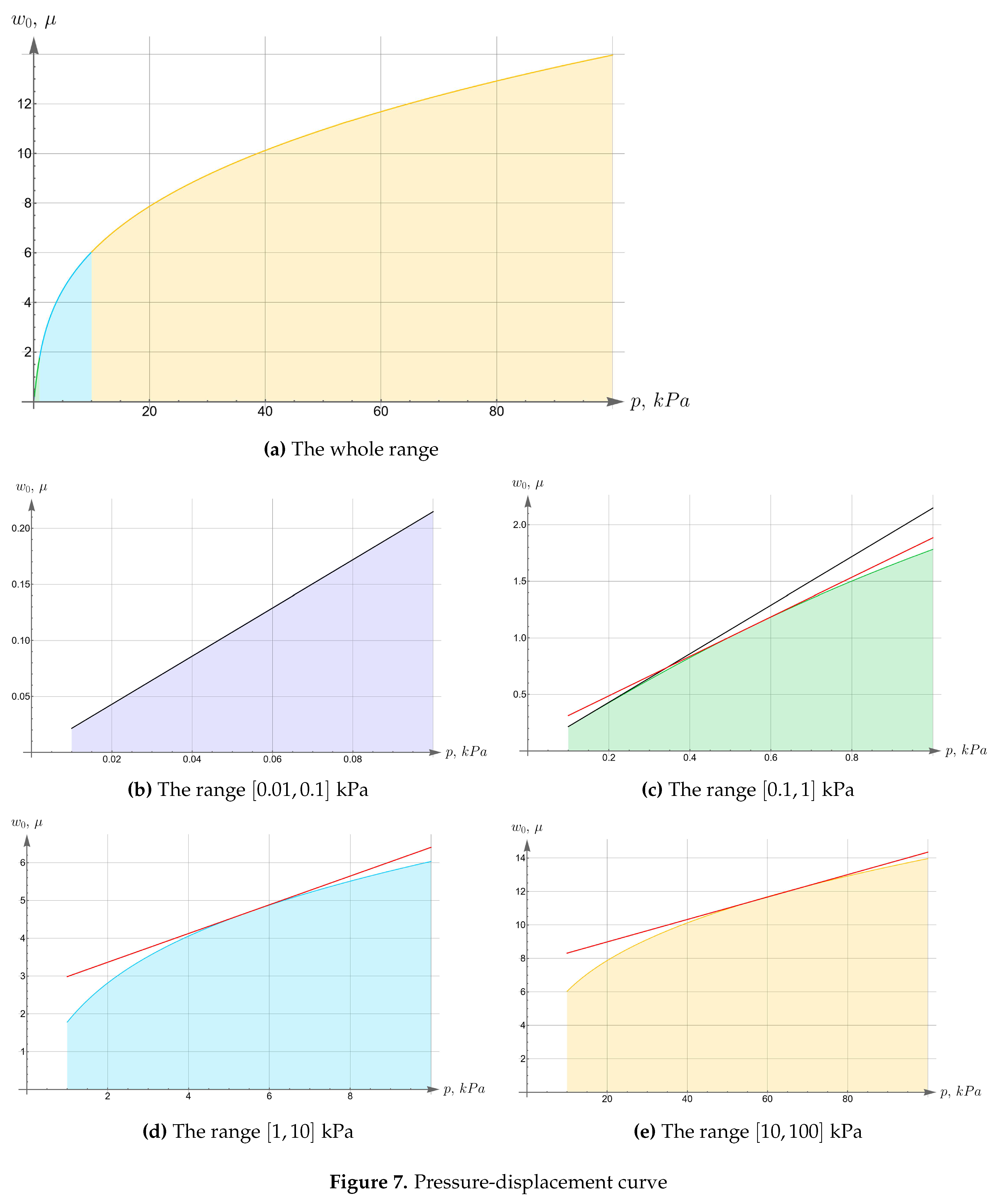 Preprints 94403 g007