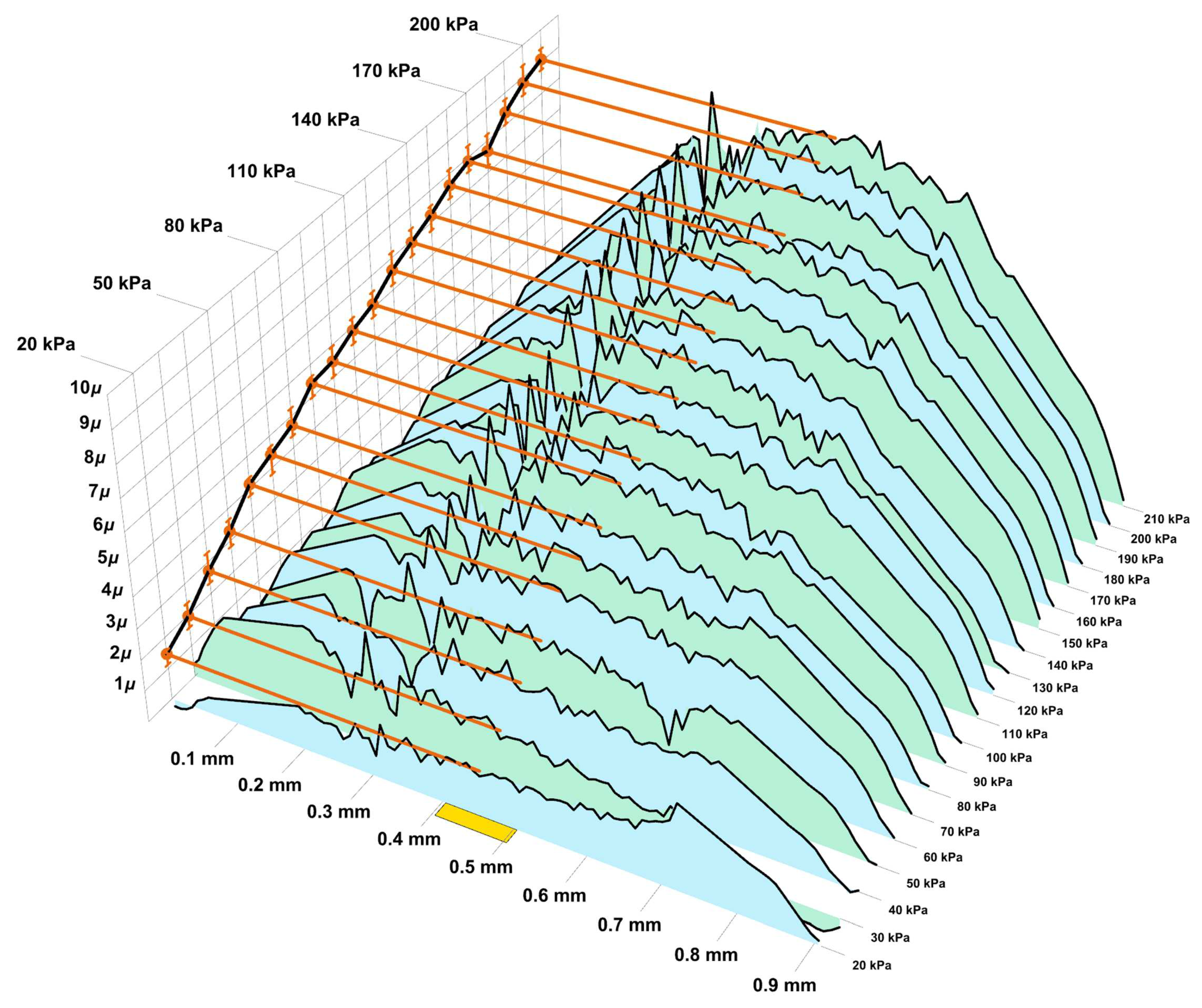 Preprints 94403 g009