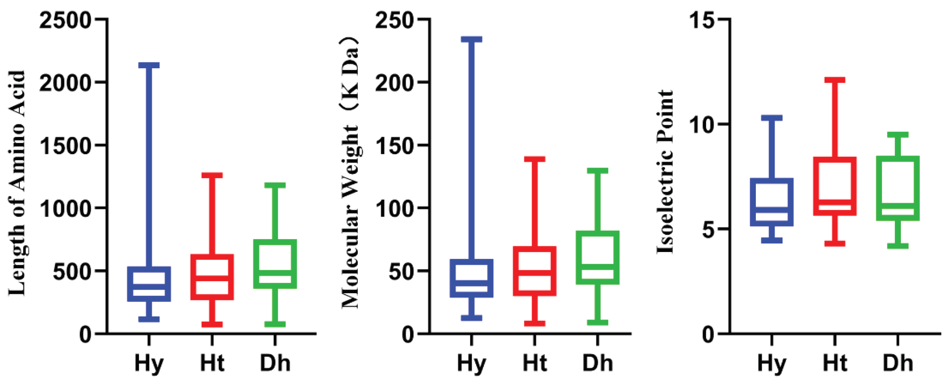 Preprints 101403 g001