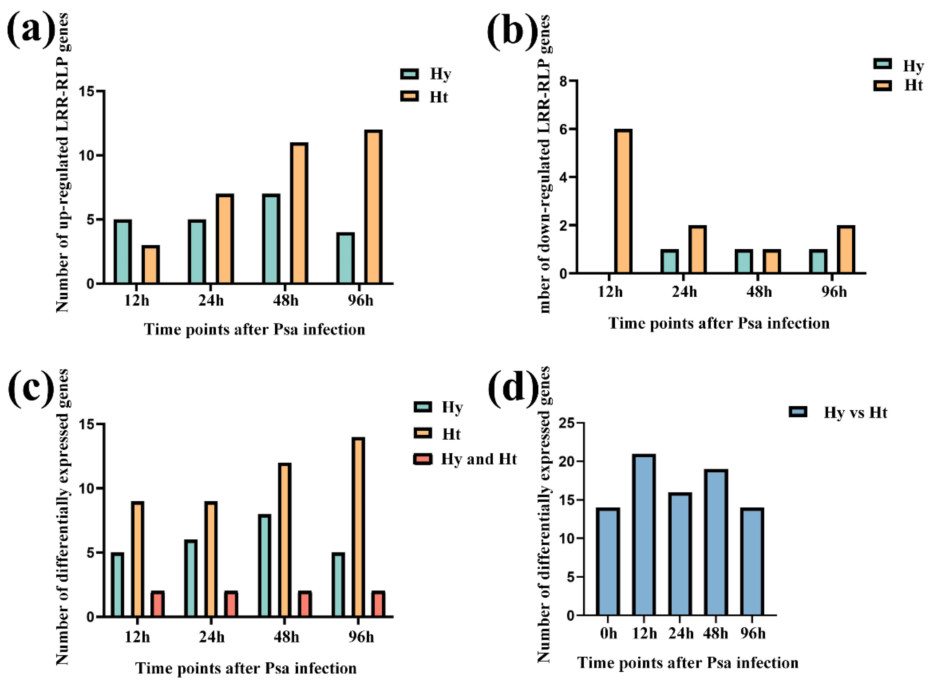 Preprints 101403 g004