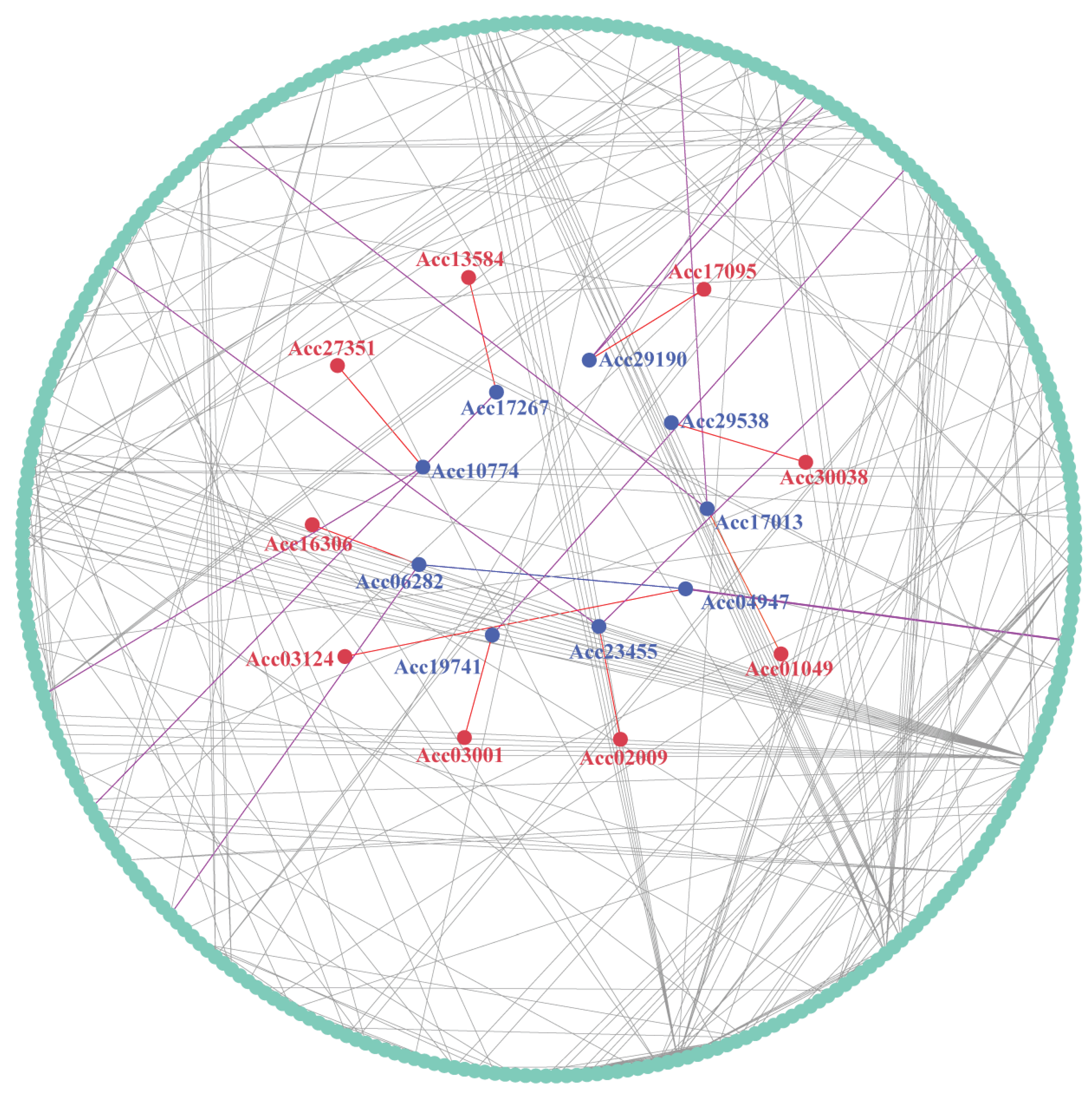 Preprints 101403 g009