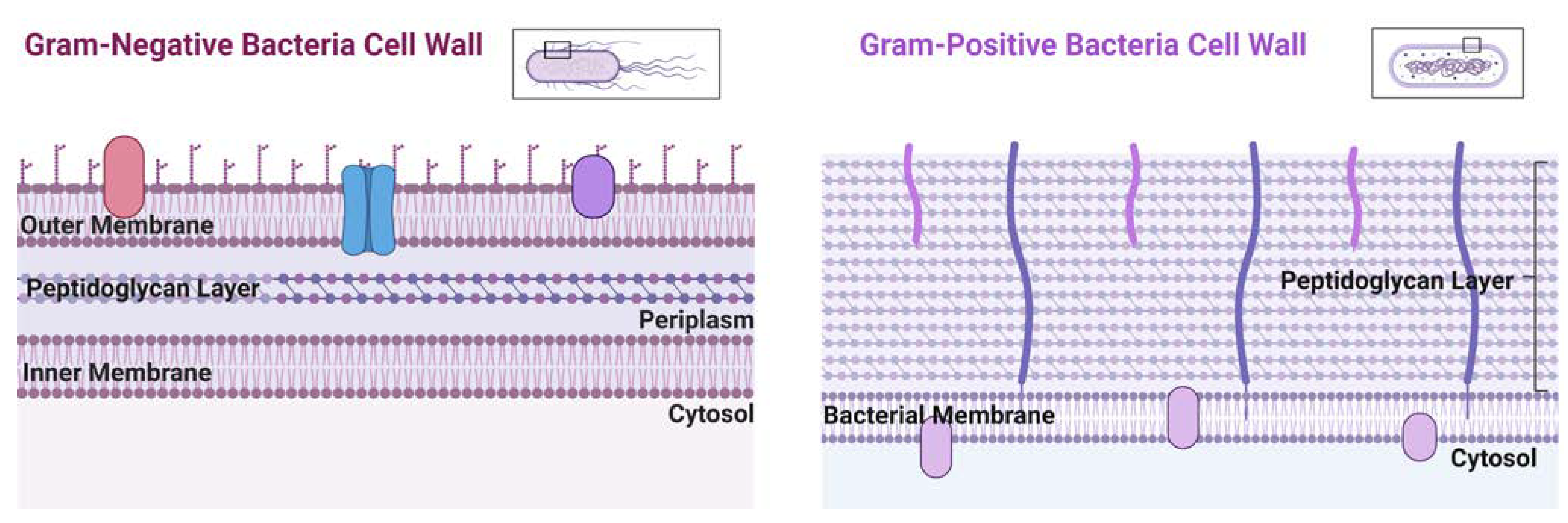 Preprints 74417 g003