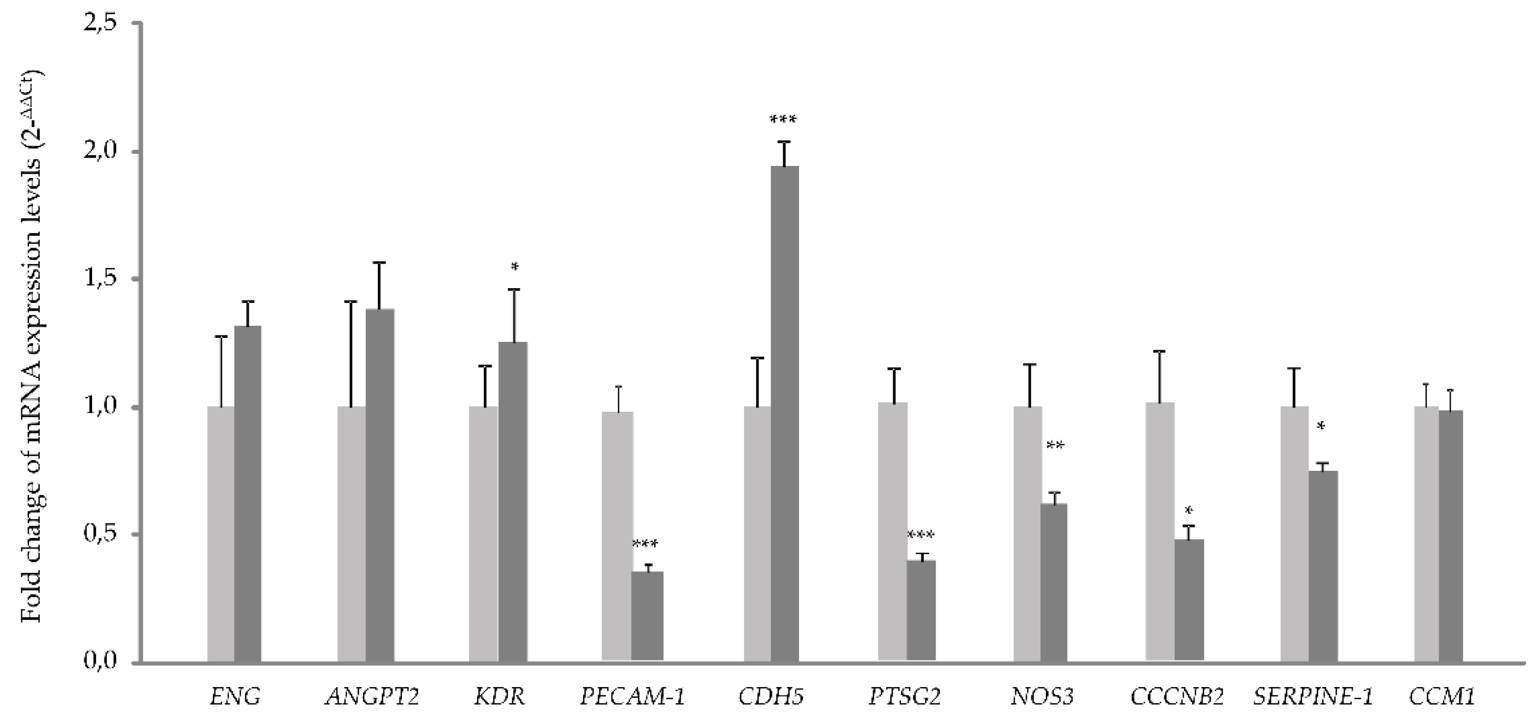 Preprints 99991 g002