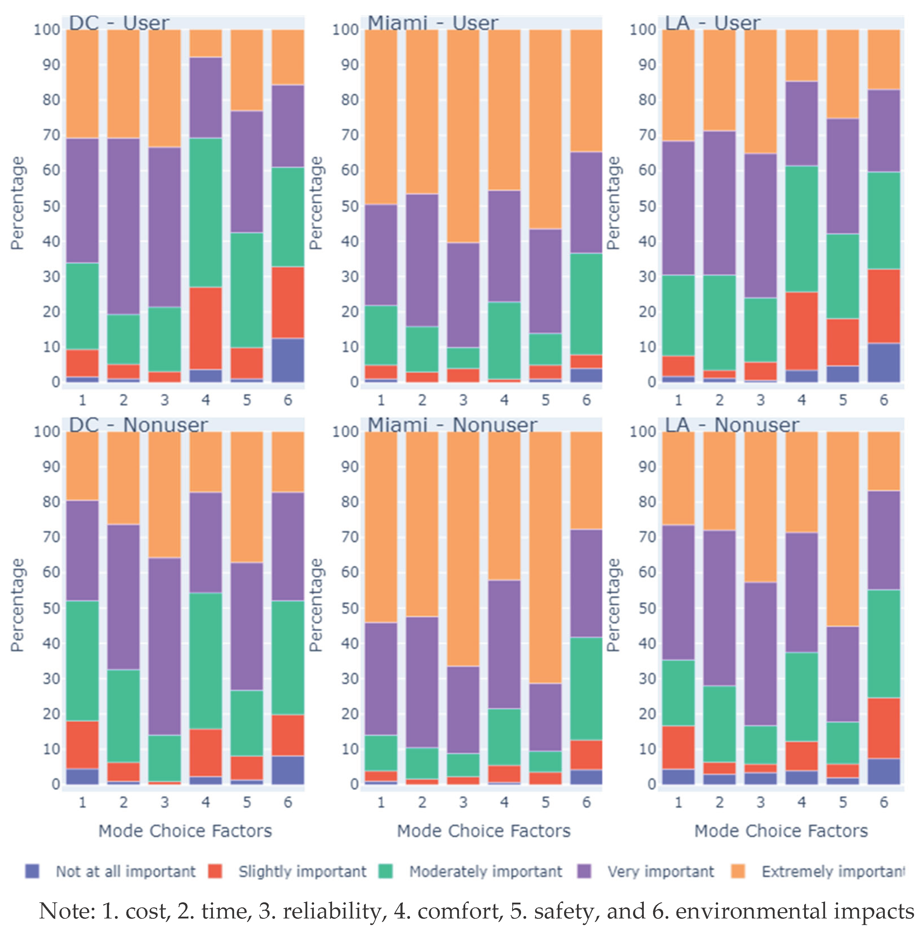 Preprints 99548 g002