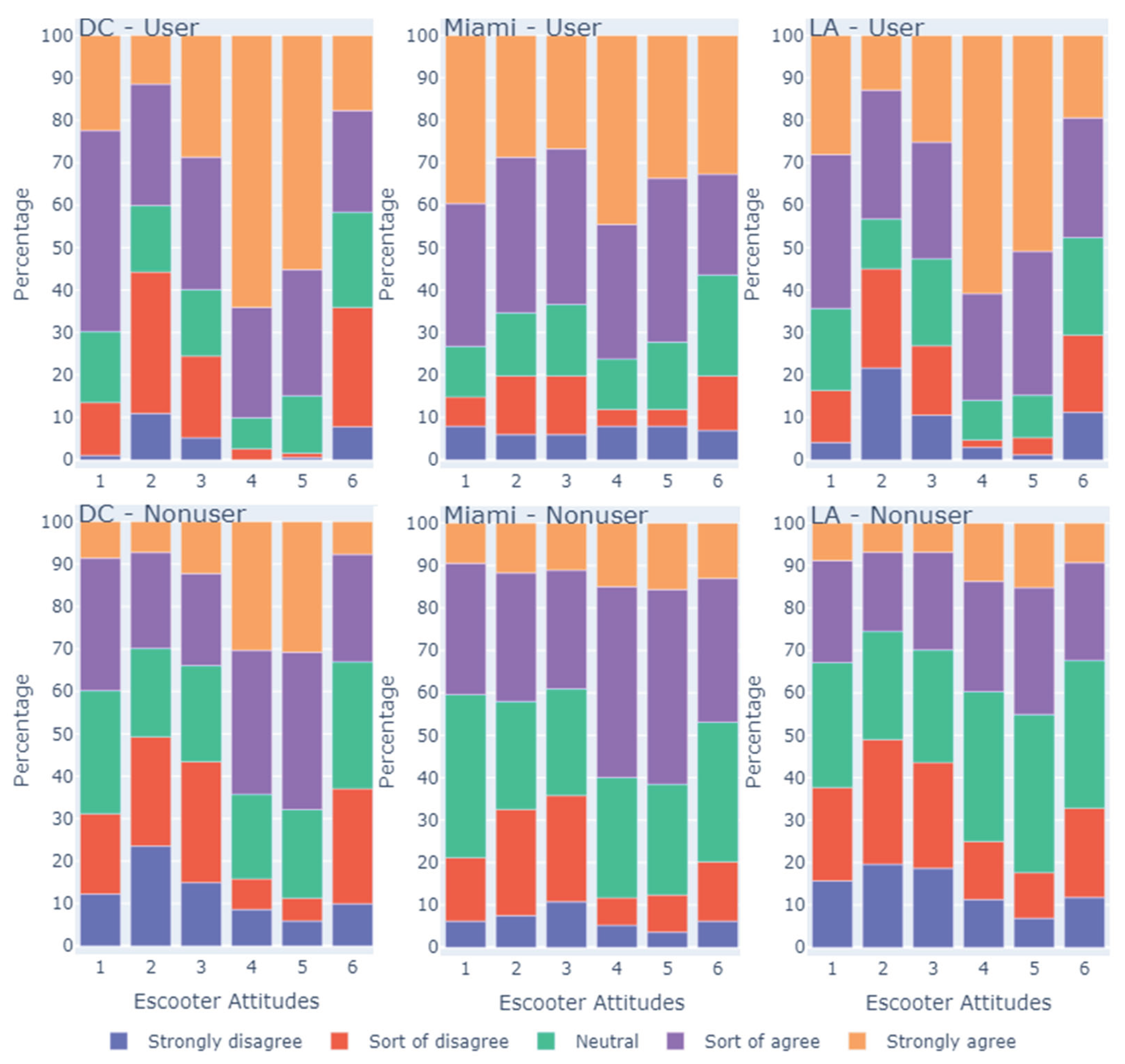 Preprints 99548 g003